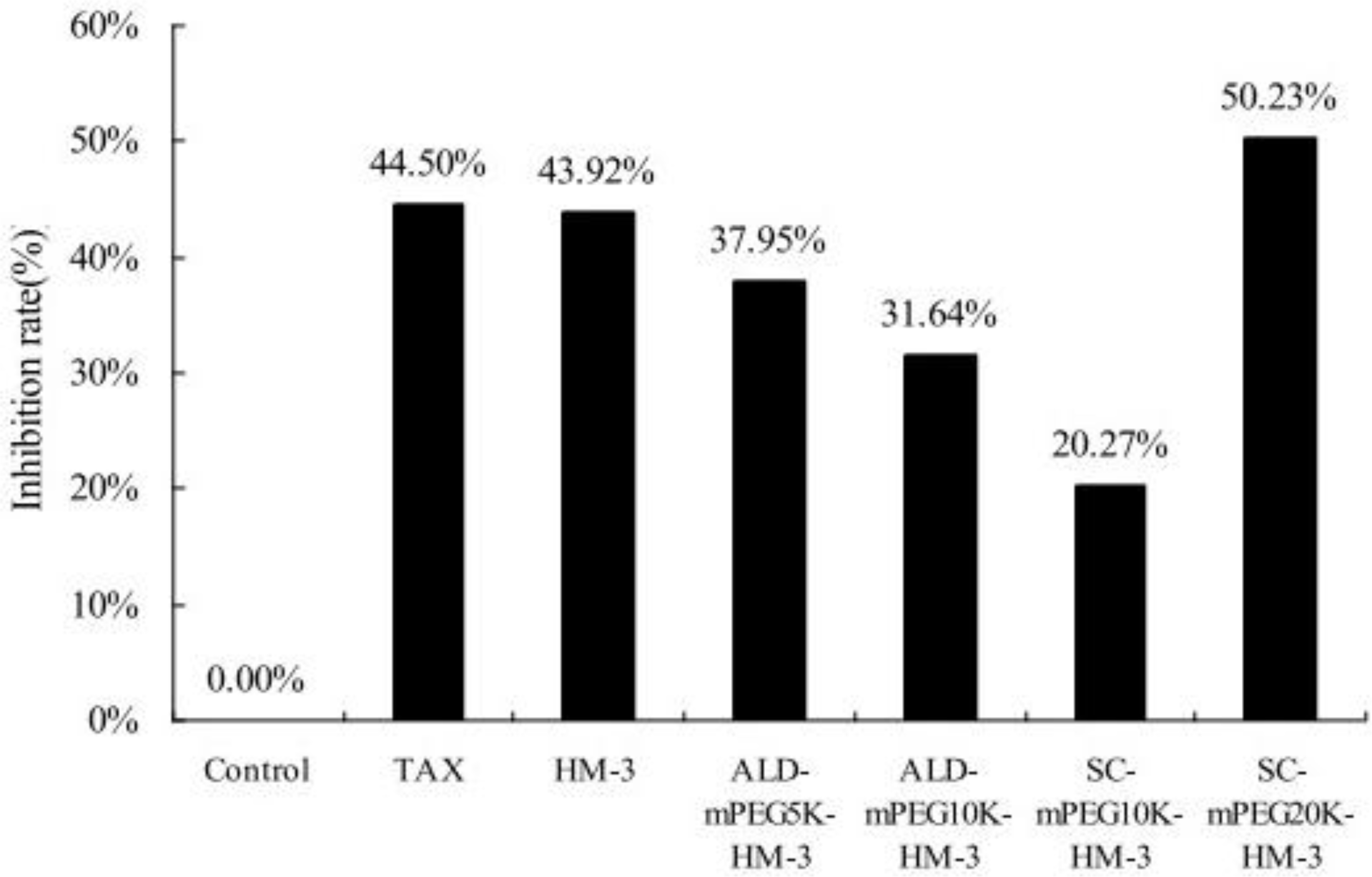 Ijms 12 02650f6 1024