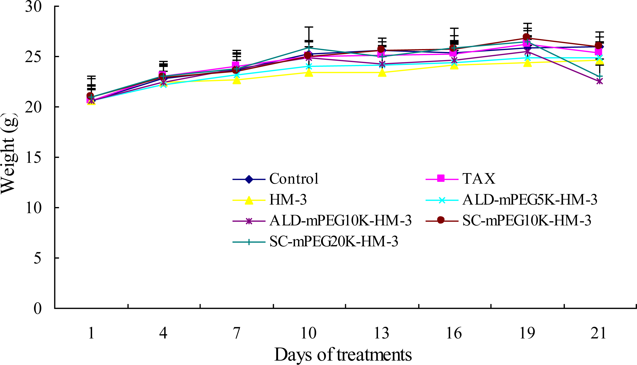 Ijms 12 02650f8 1024