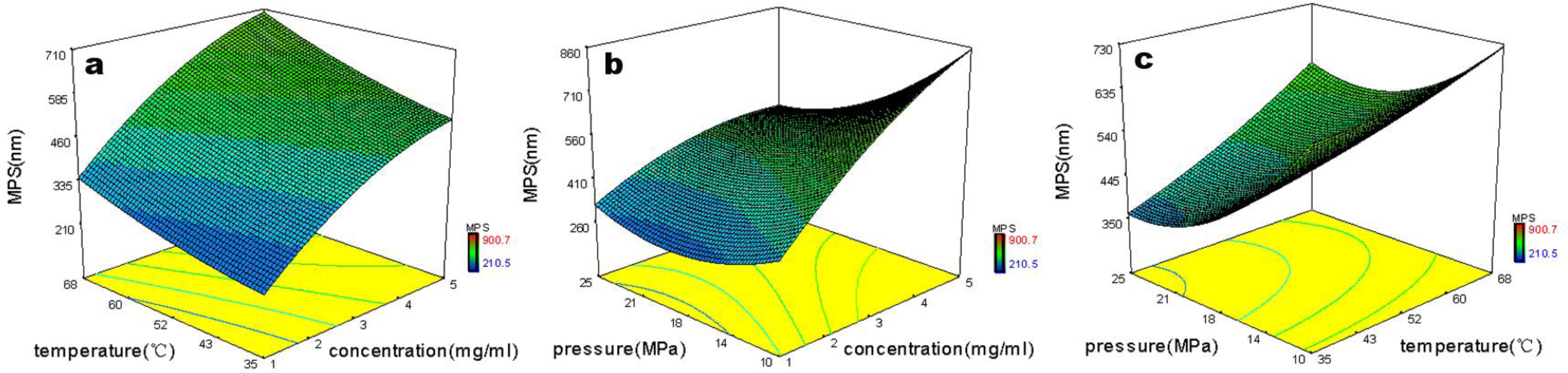 Ijms 12 02678f3 1024