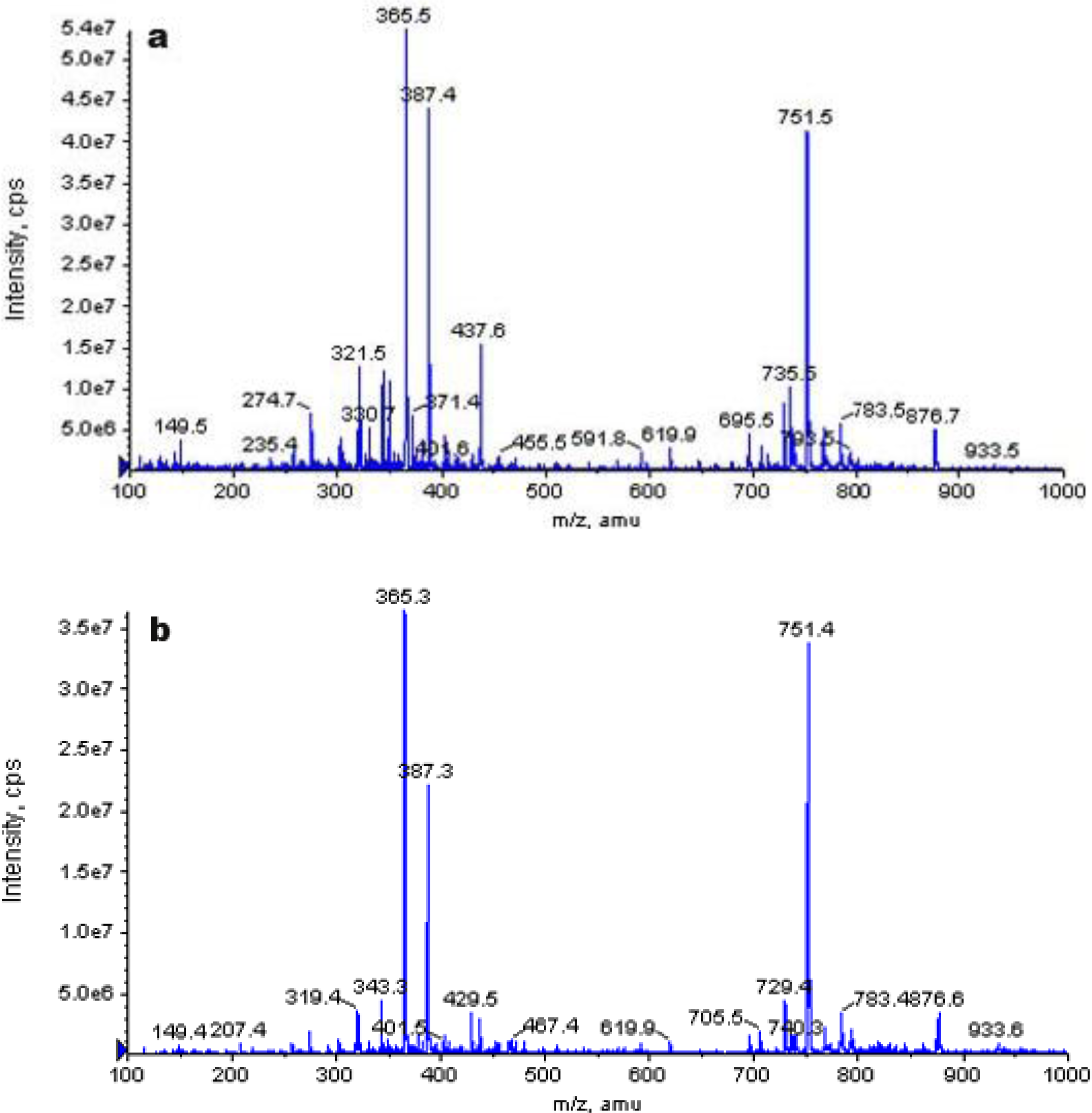 Ijms 12 02678f7 1024