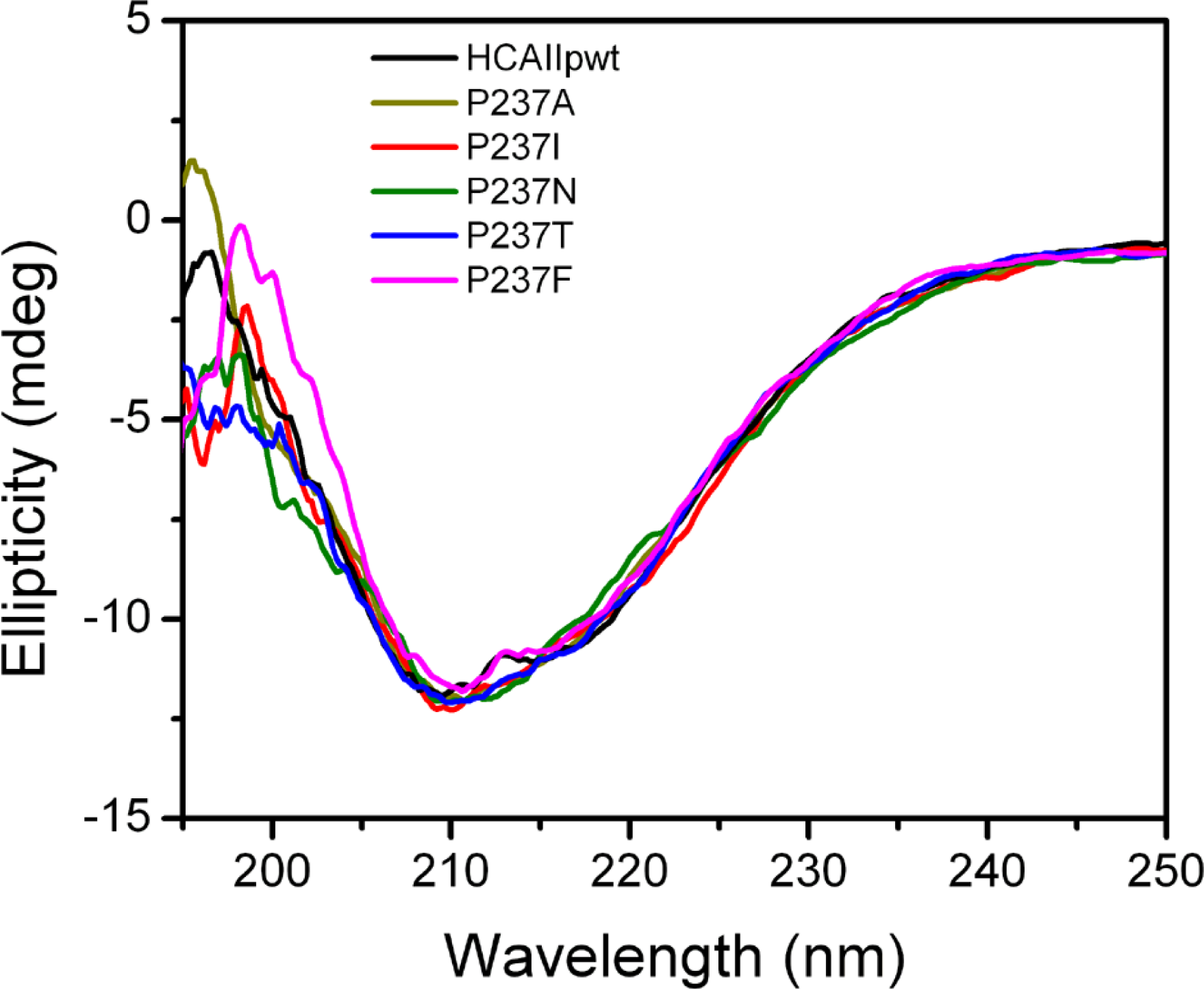 Ijms 12 02797f3 1024