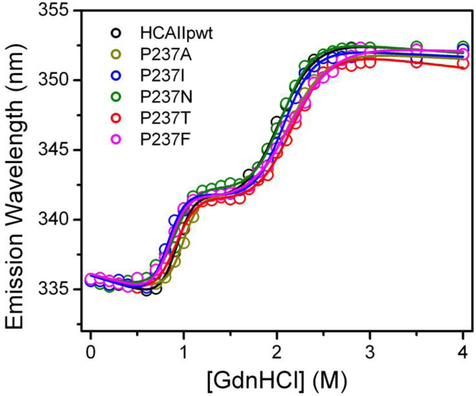 Ijms 12 02797f4 1024