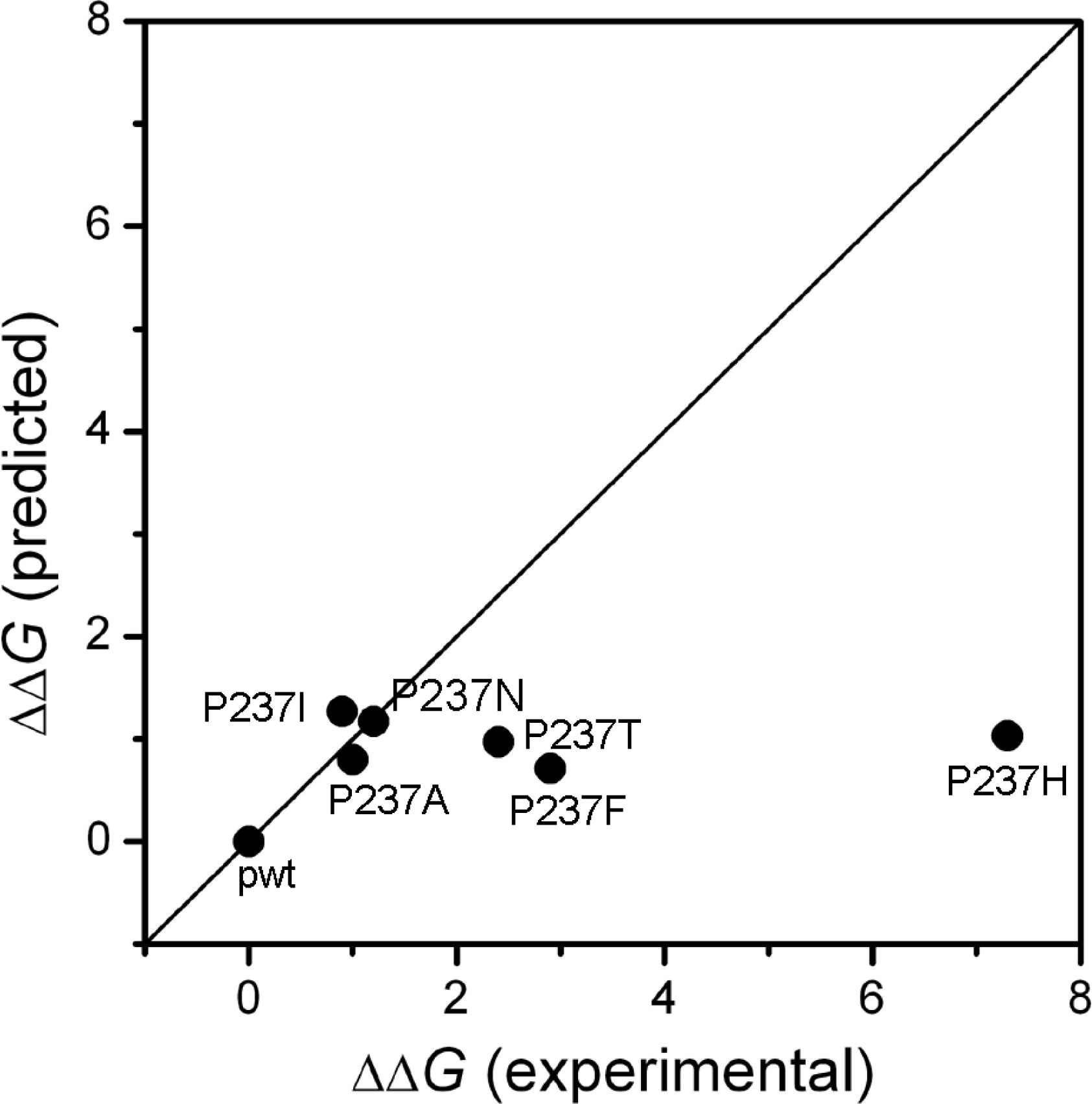 Ijms 12 02797f5 1024