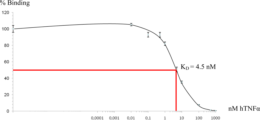 Ijms 12 02808f6 1024
