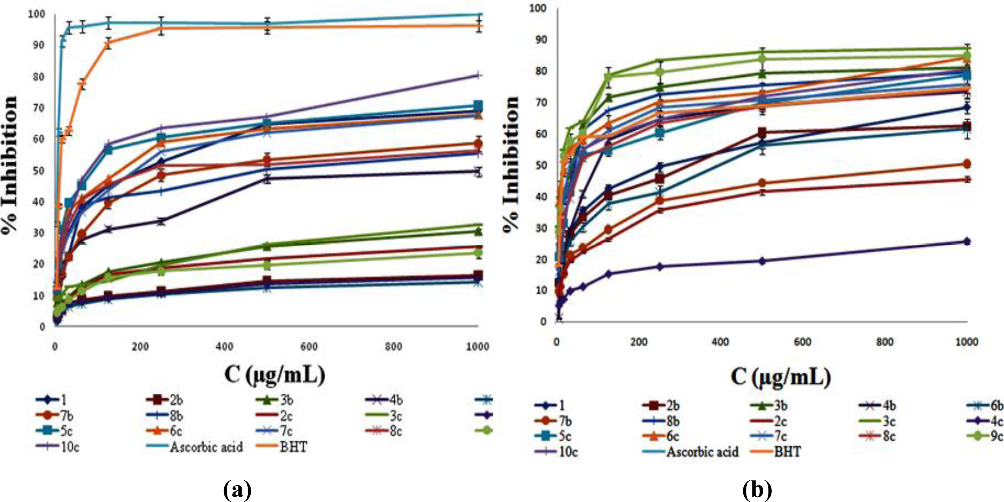 Ijms 12 02822f1 1024