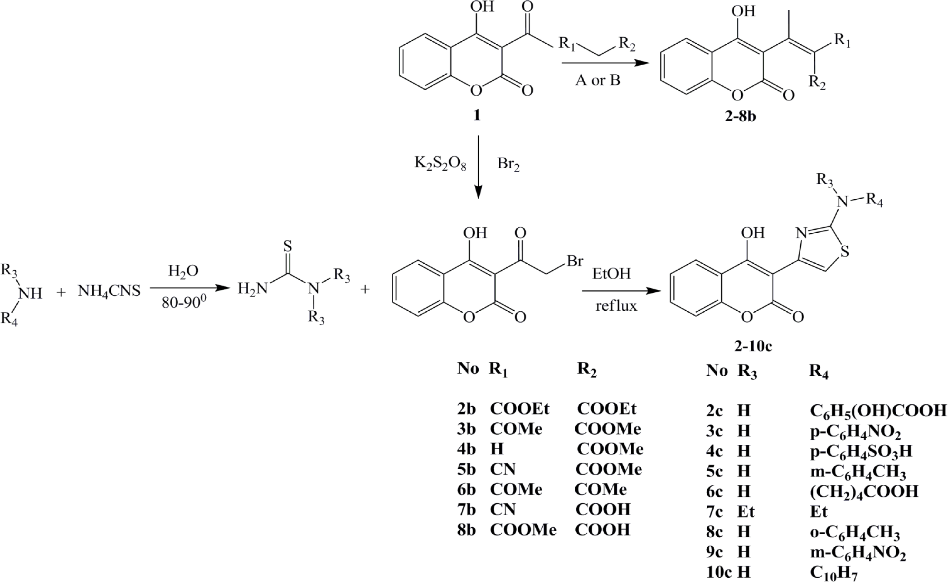 Ijms 12 02822f5 1024