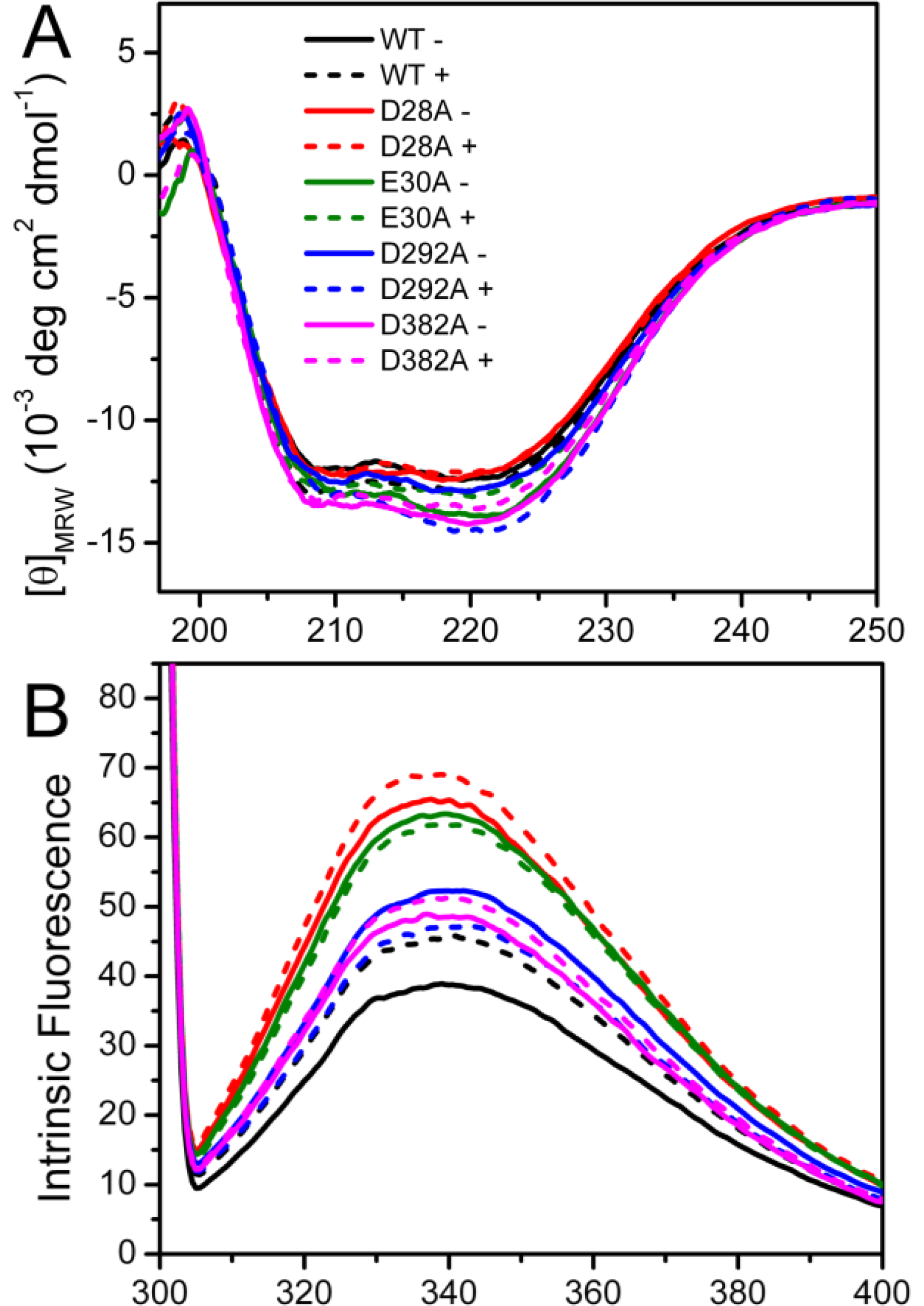 Ijms 12 02901f2a 1024