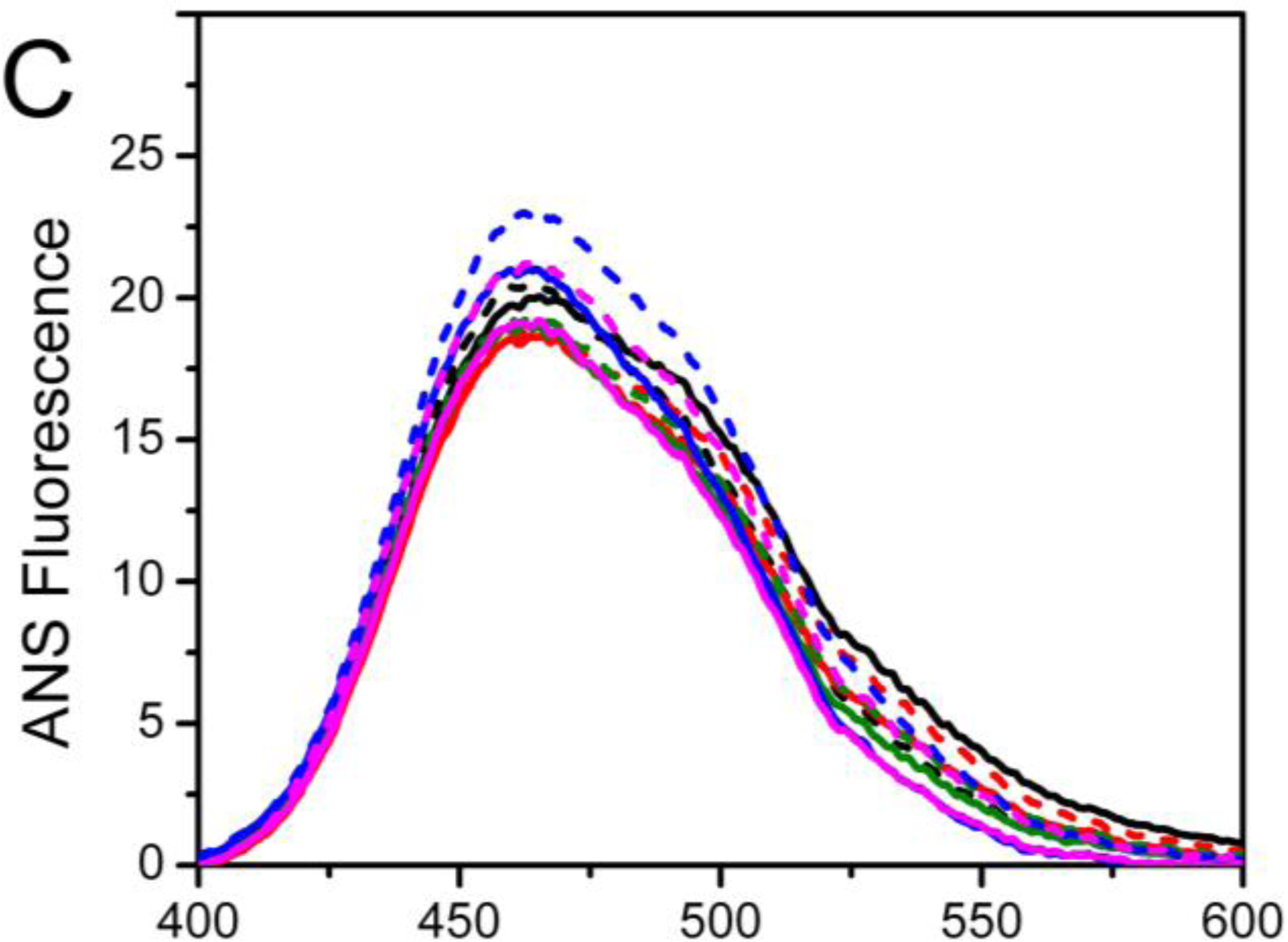 Ijms 12 02901f2b 1024