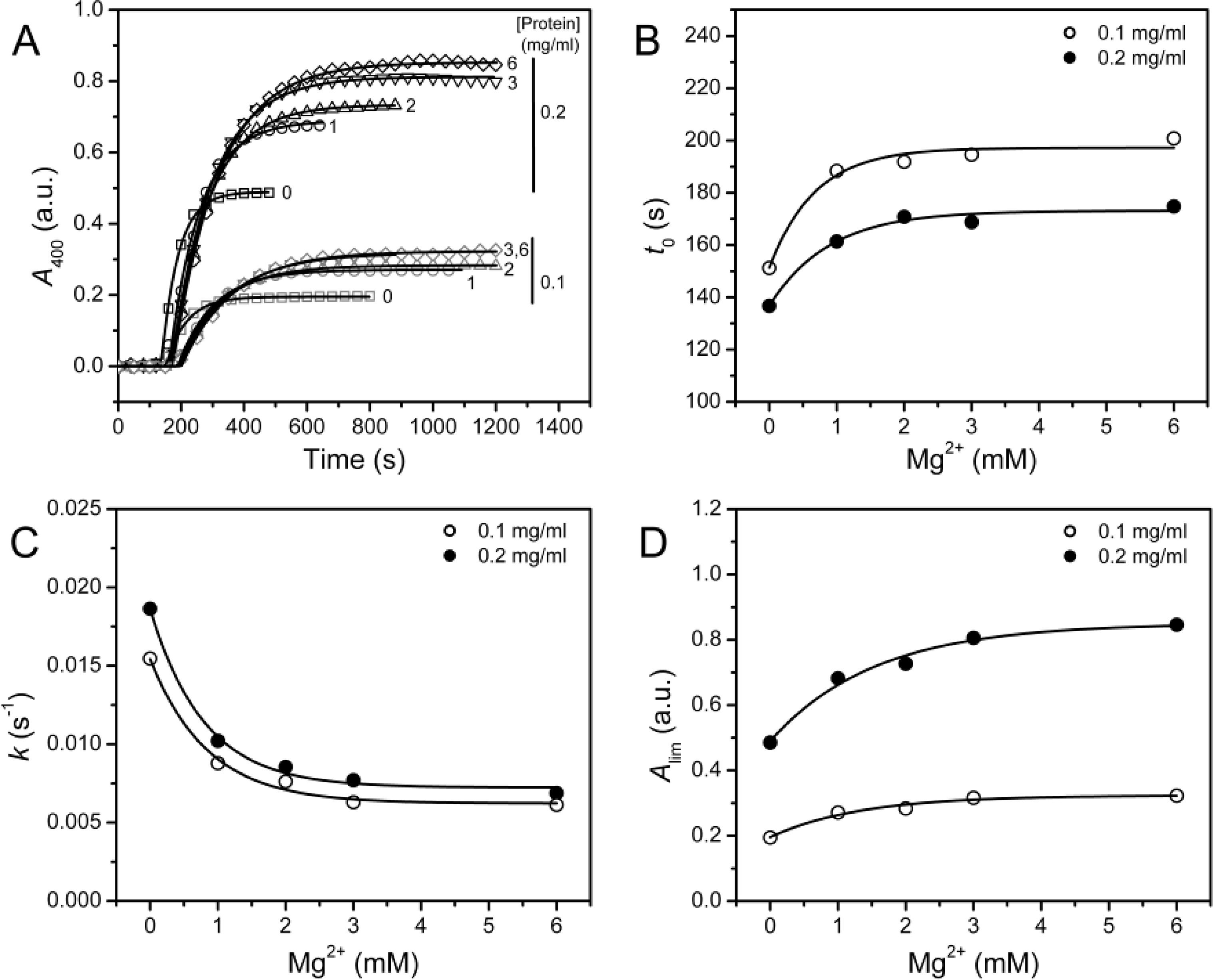 Ijms 12 02901f3 1024