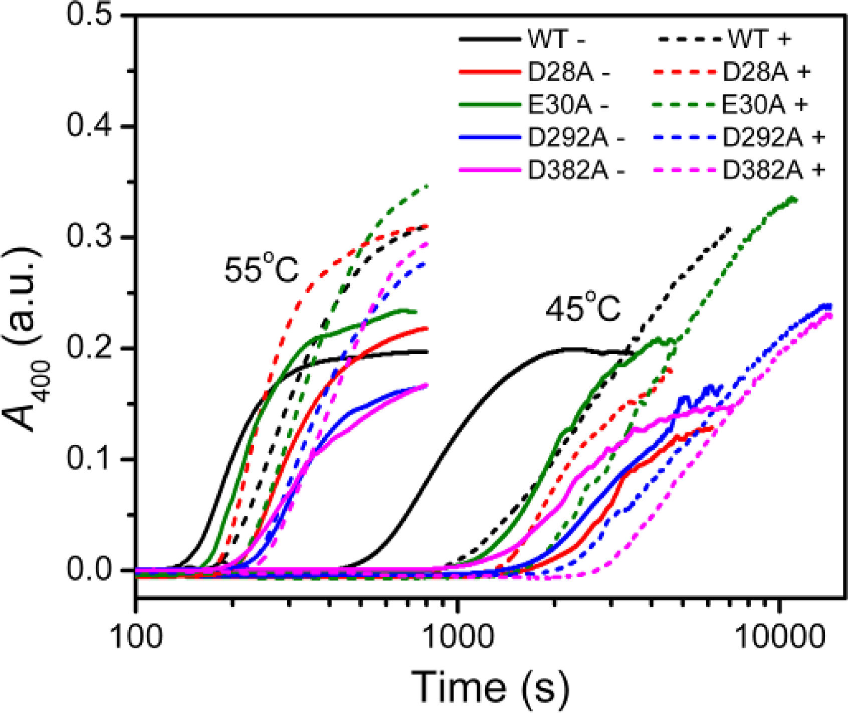 Ijms 12 02901f4 1024