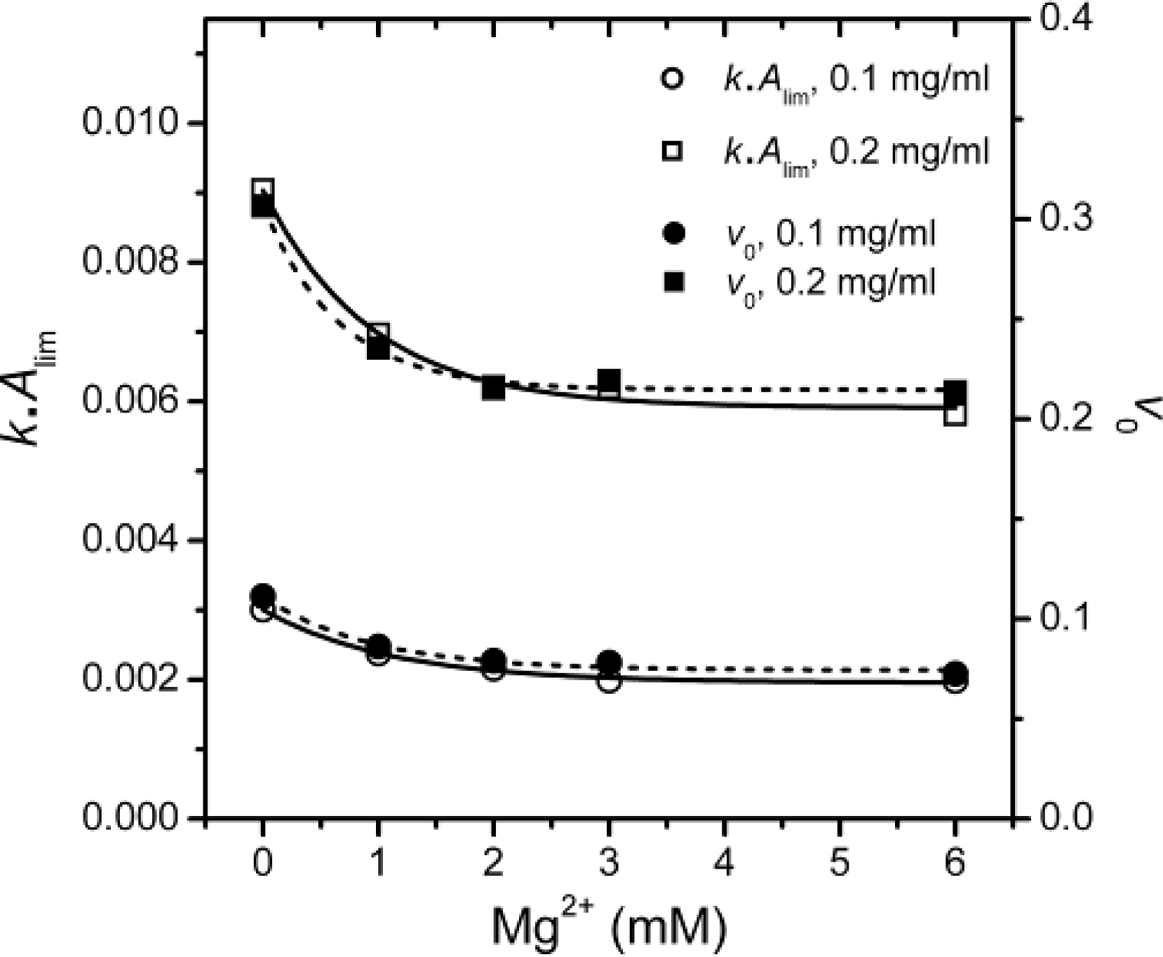 Ijms 12 02901f5 1024