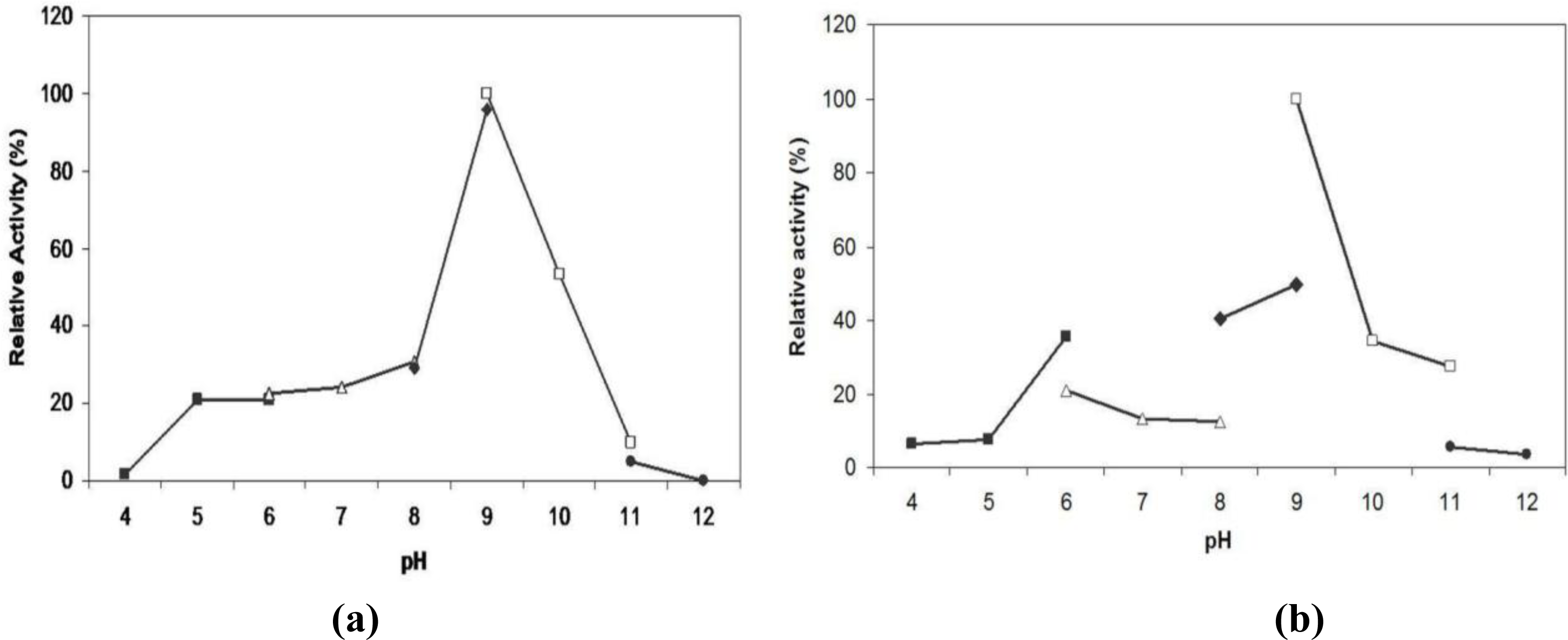 Ijms 12 02917f4 1024