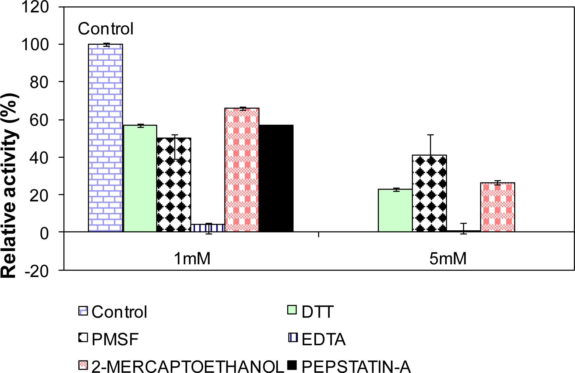 Ijms 12 02917f8 1024