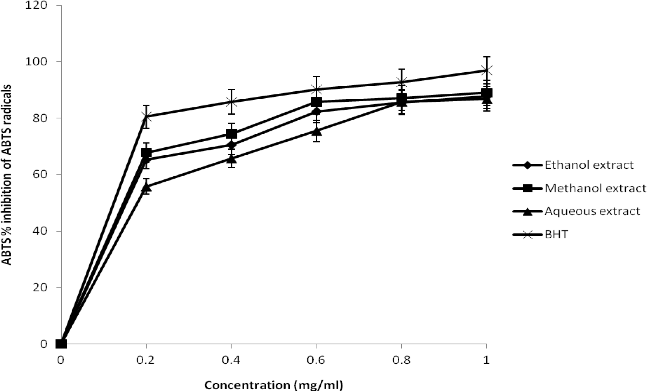 Ijms 12 02958f1 1024