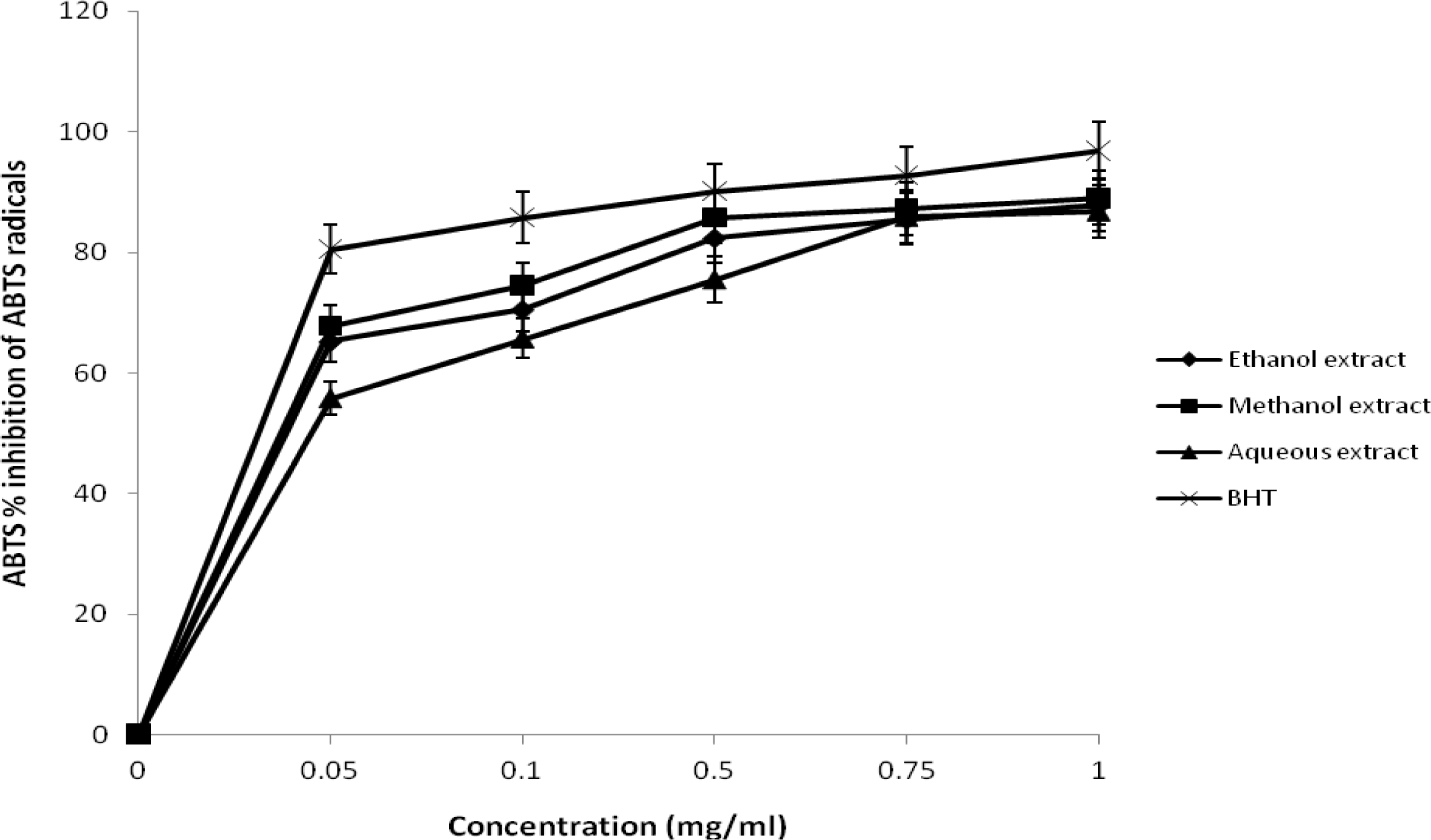 Ijms 12 02958f2 1024