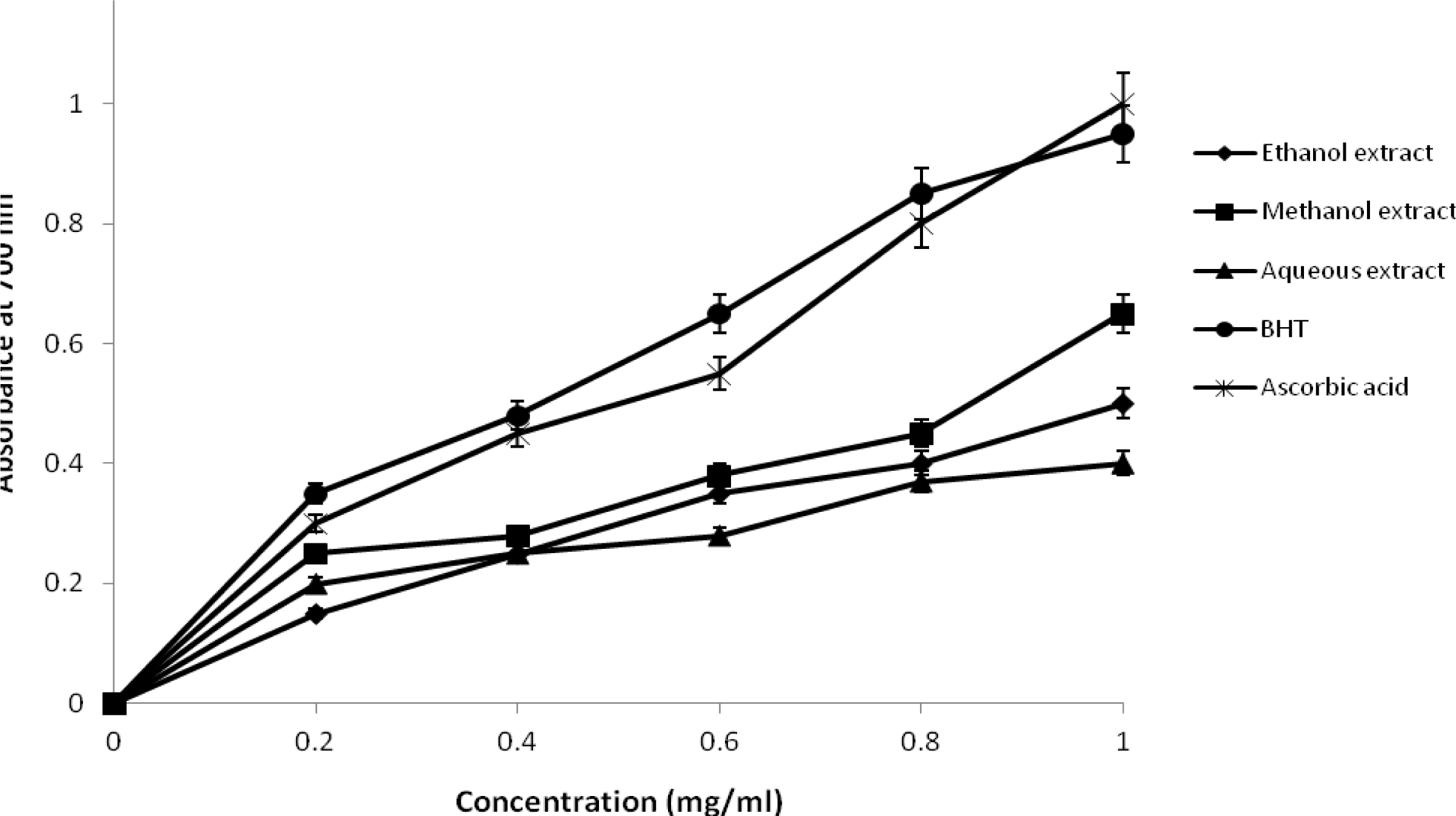 Ijms 12 02958f3 1024