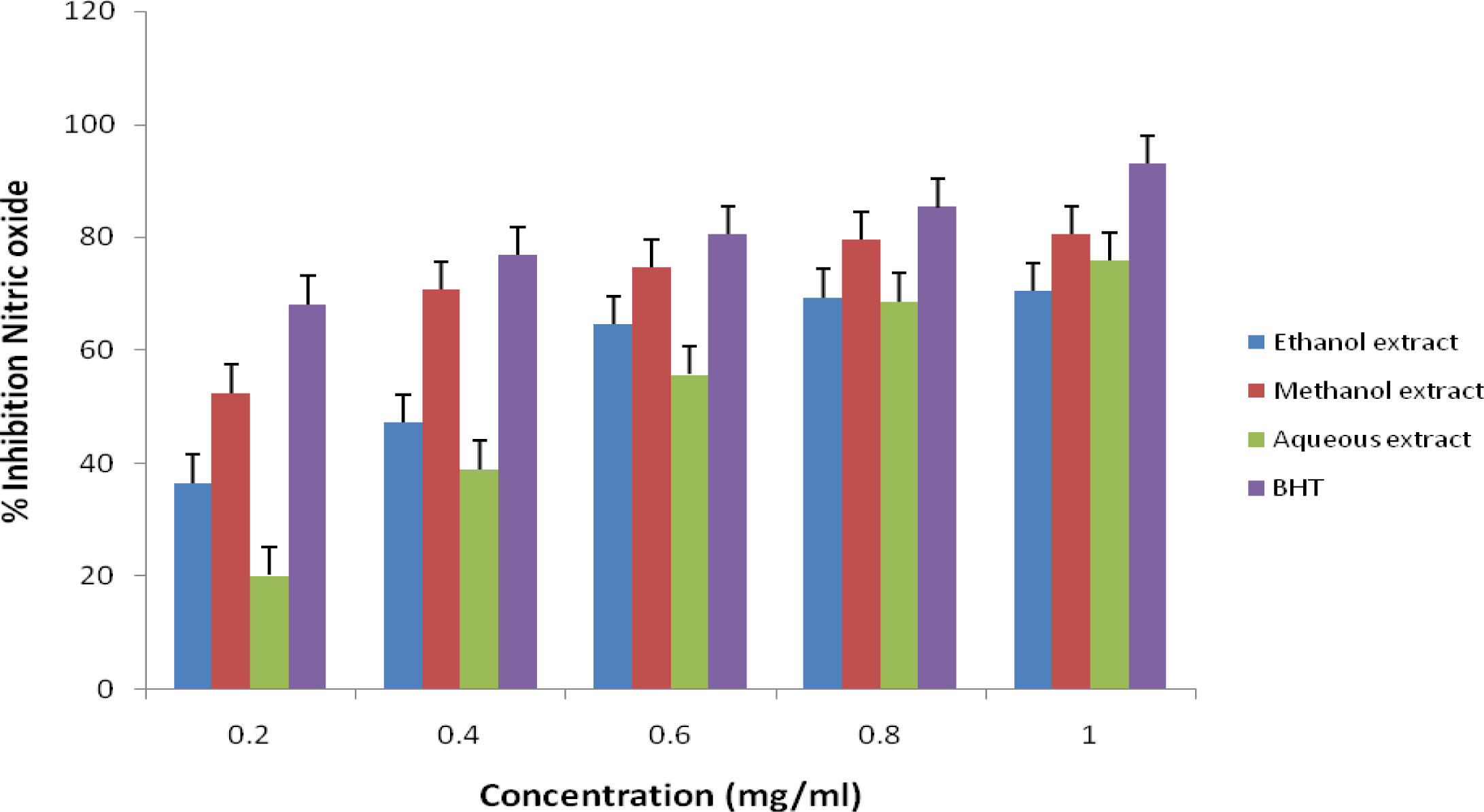 Ijms 12 02958f5 1024