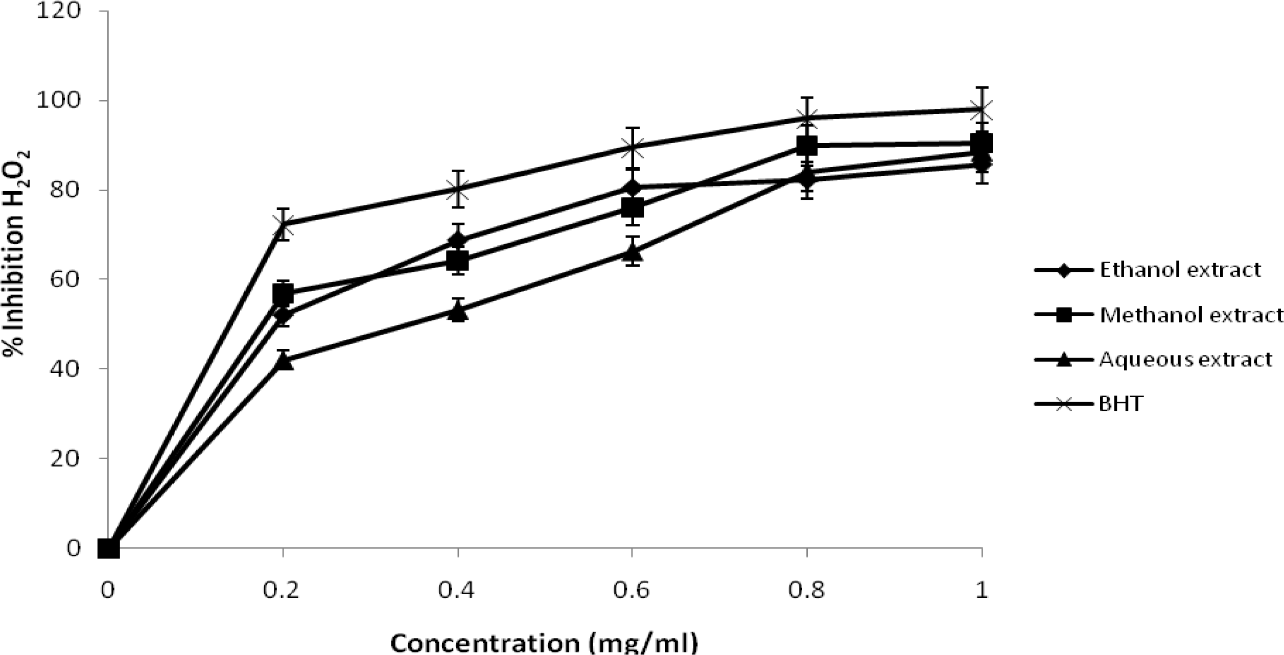 Ijms 12 02958f6 1024