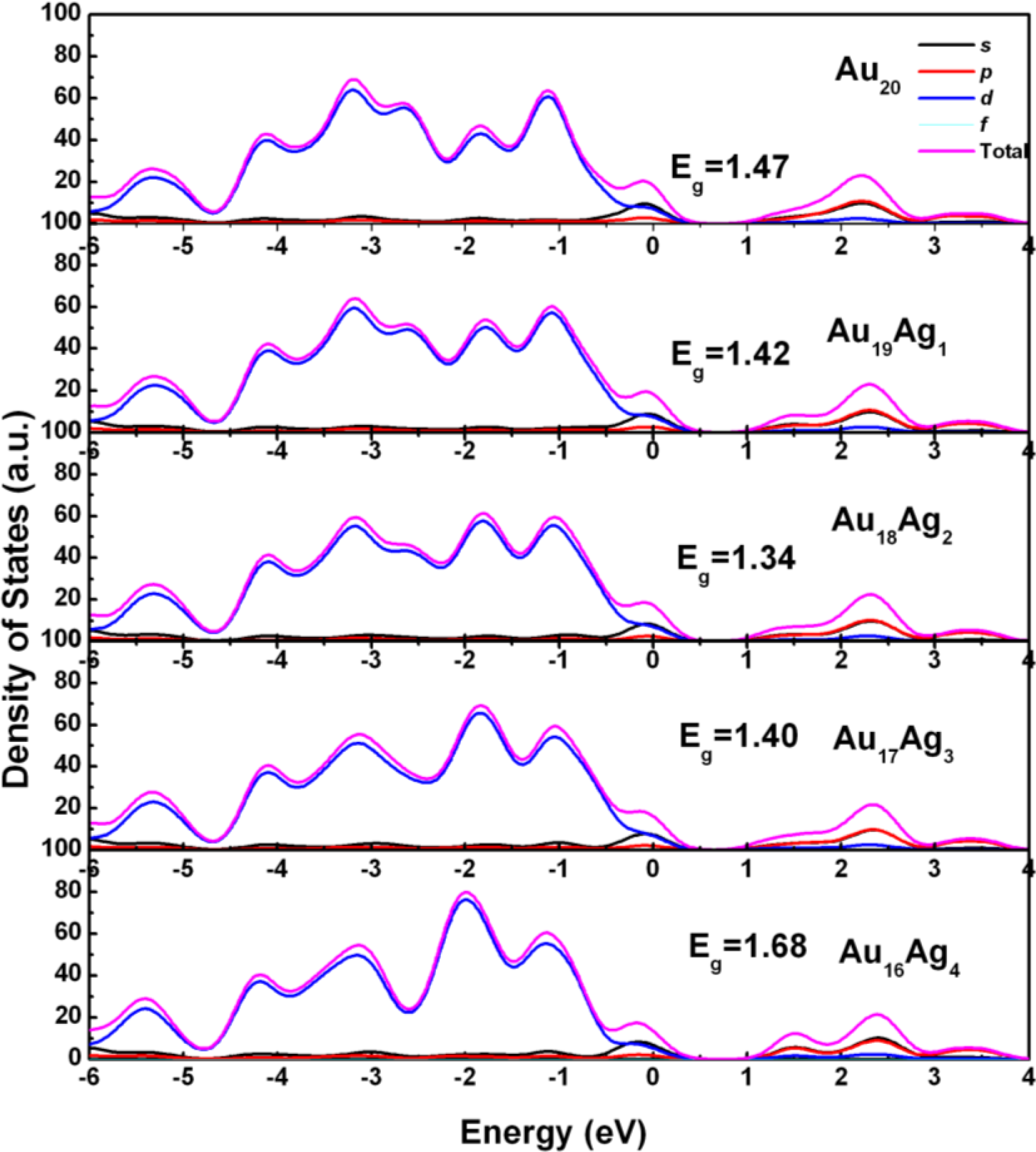 Ijms 12 02972f2 1024