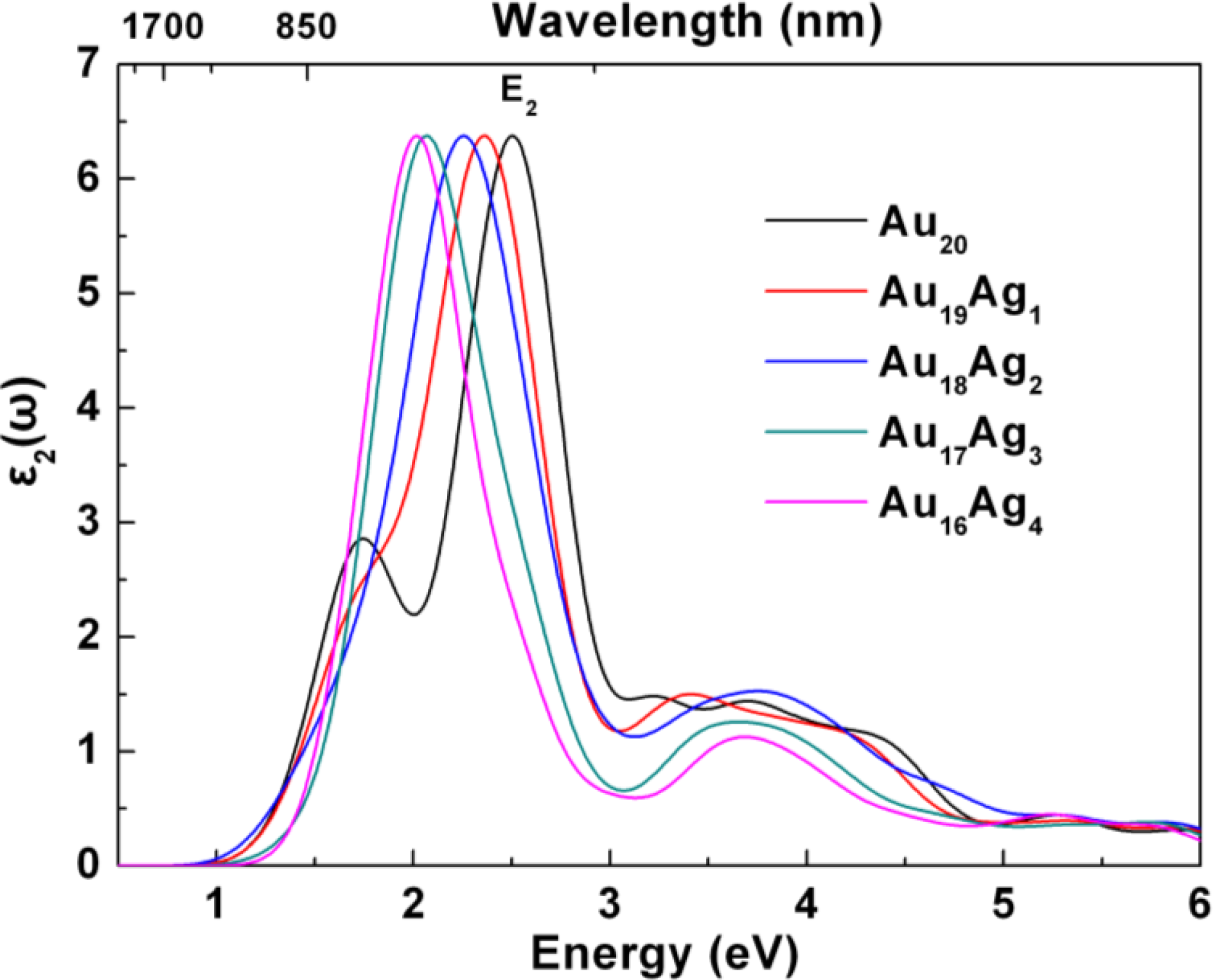 Ijms 12 02972f4 1024
