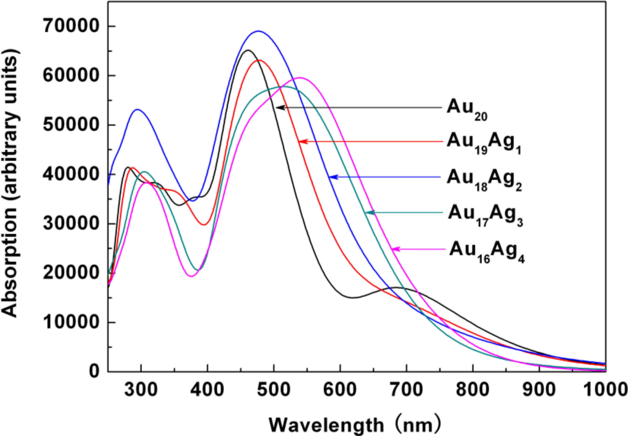 Ijms 12 02972f6 1024