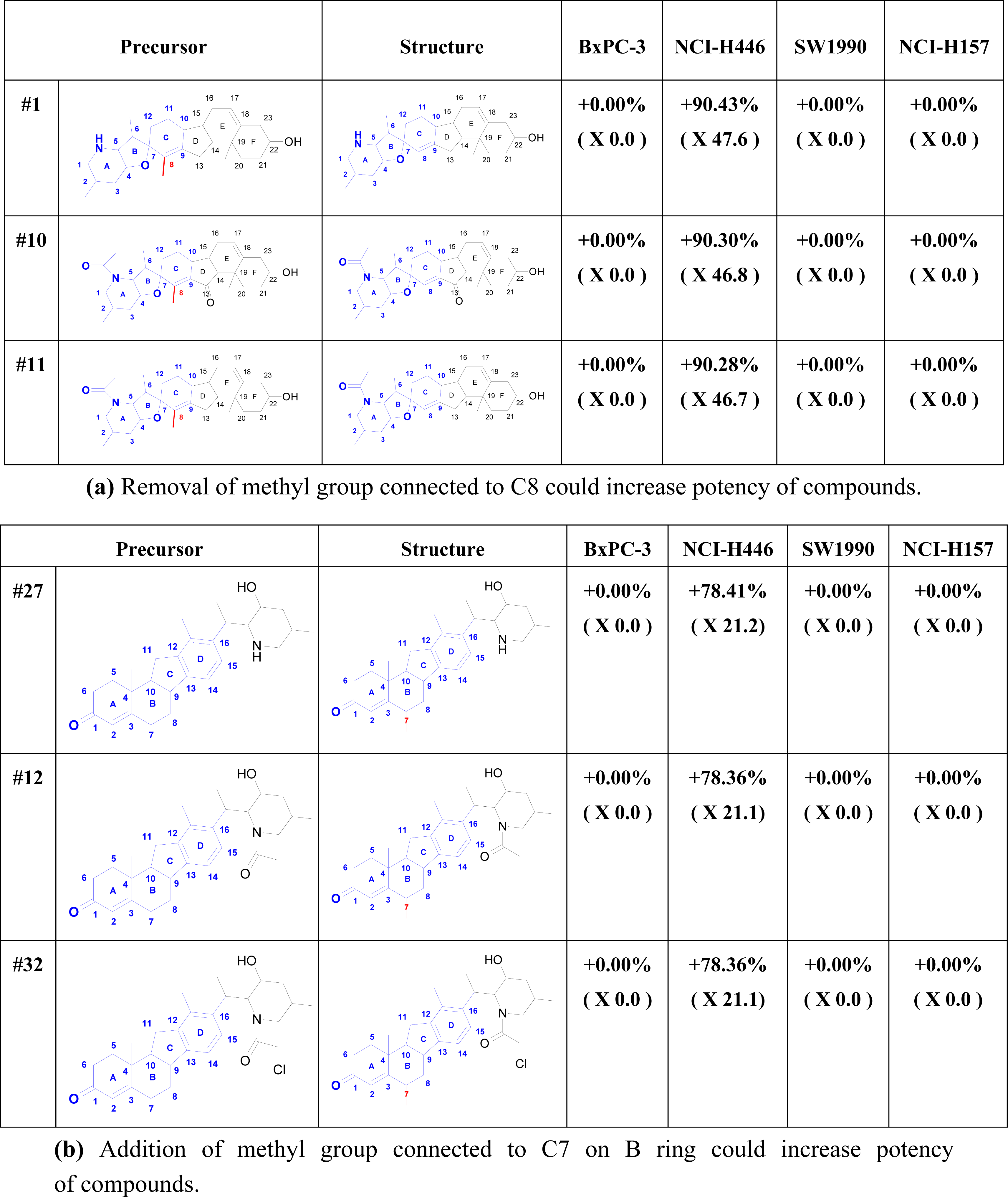 Ijms 12 03018f3a 1024