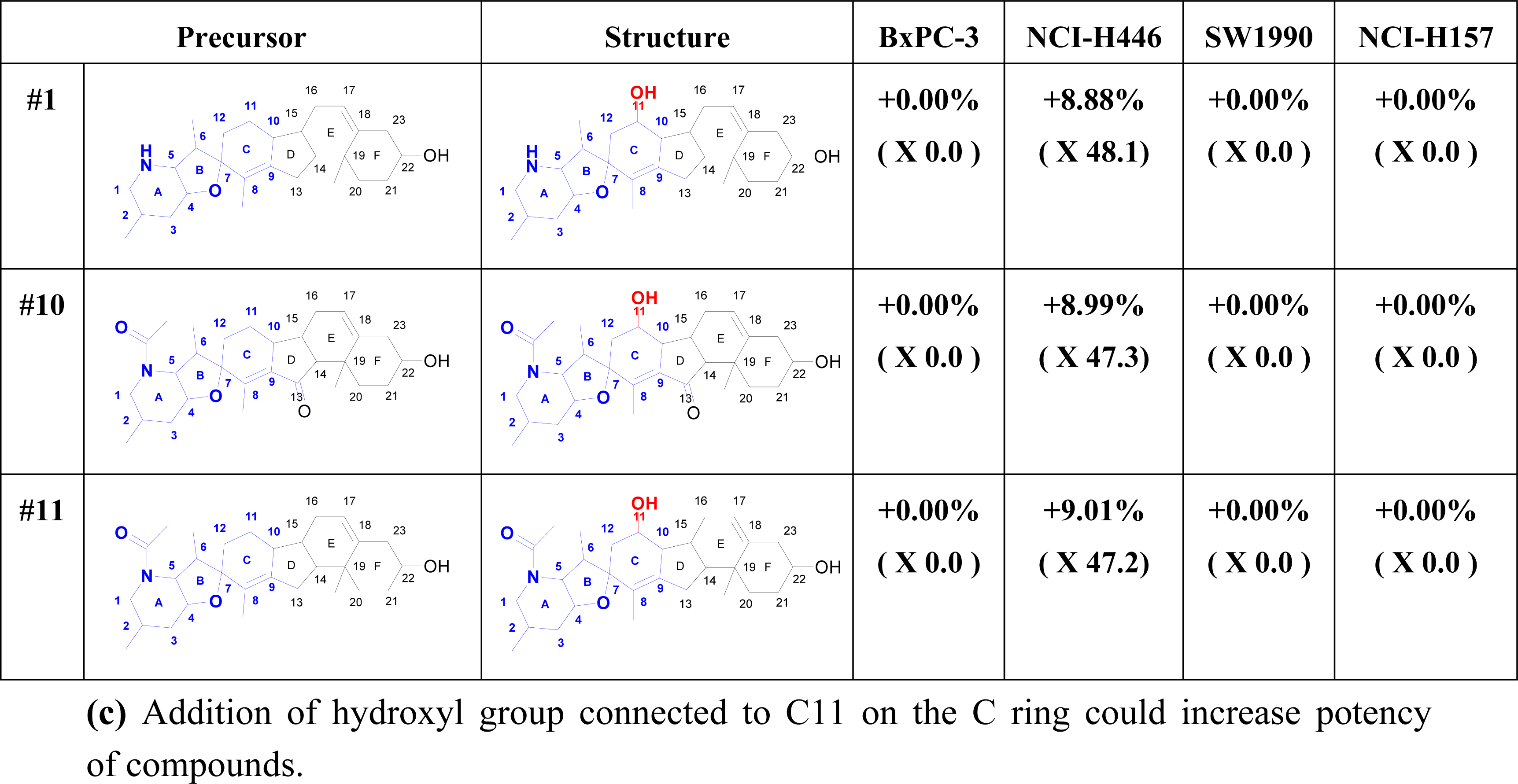 Ijms 12 03018f3b 1024