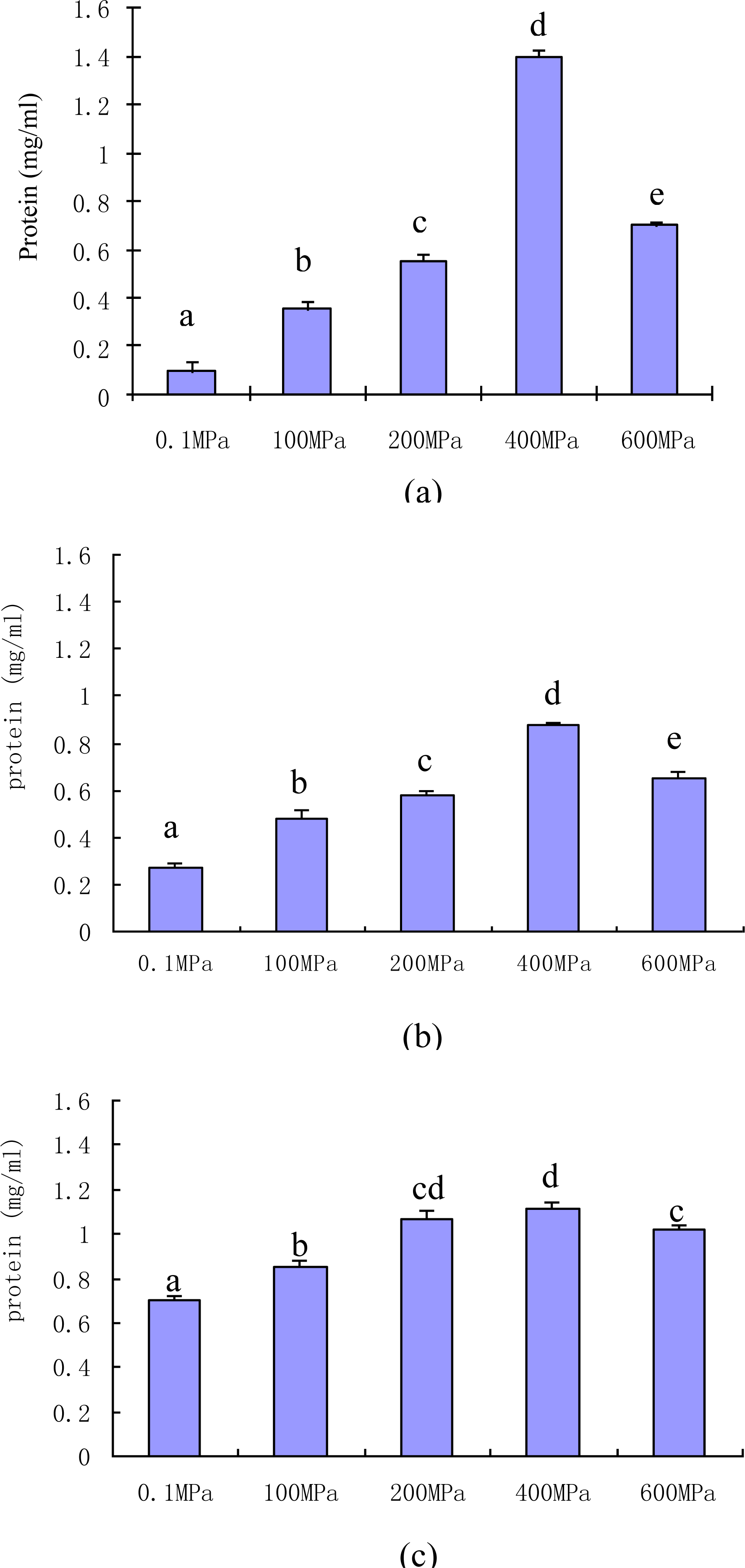 Ijms 12 03034f1 1024