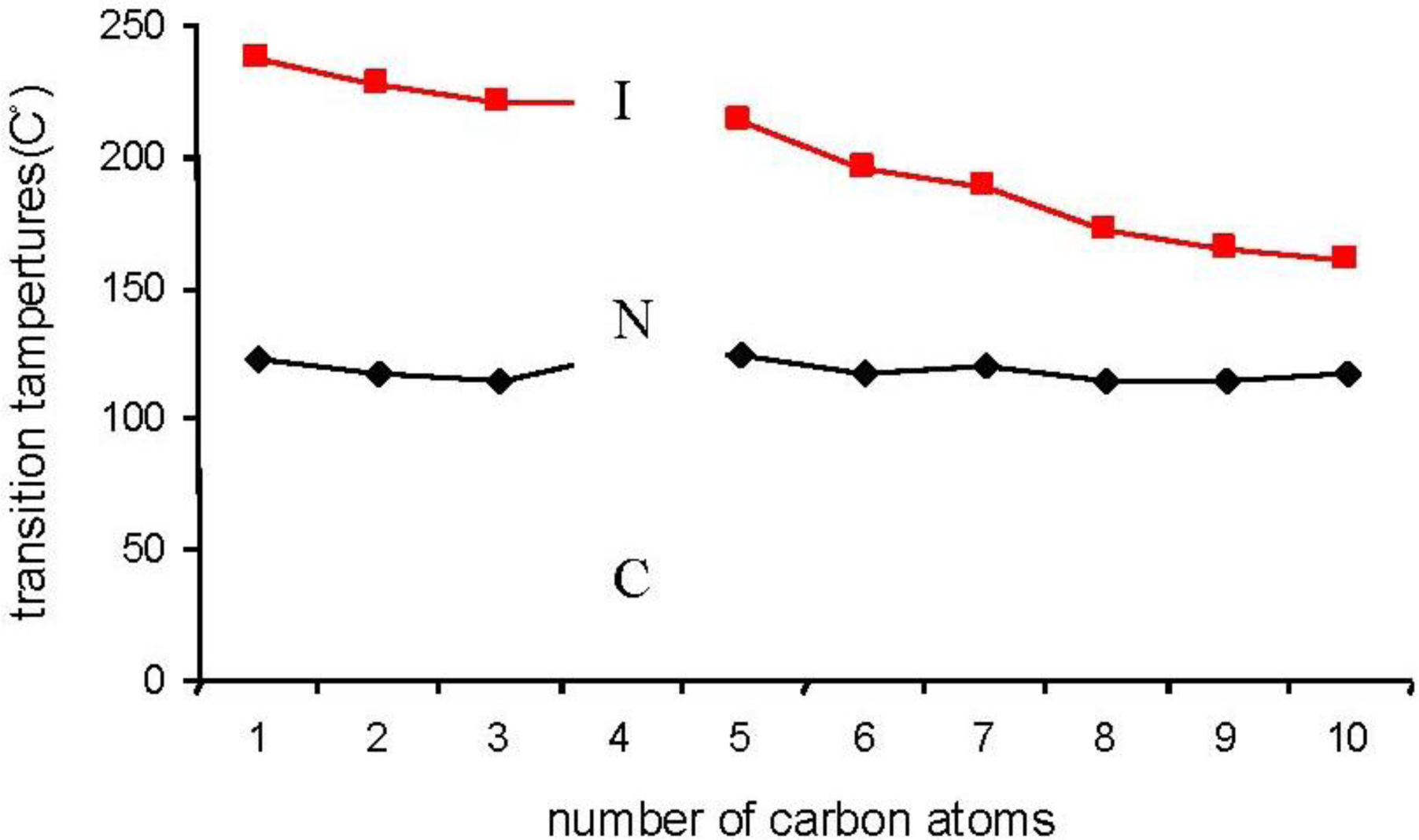 Ijms 12 03182f4 1024