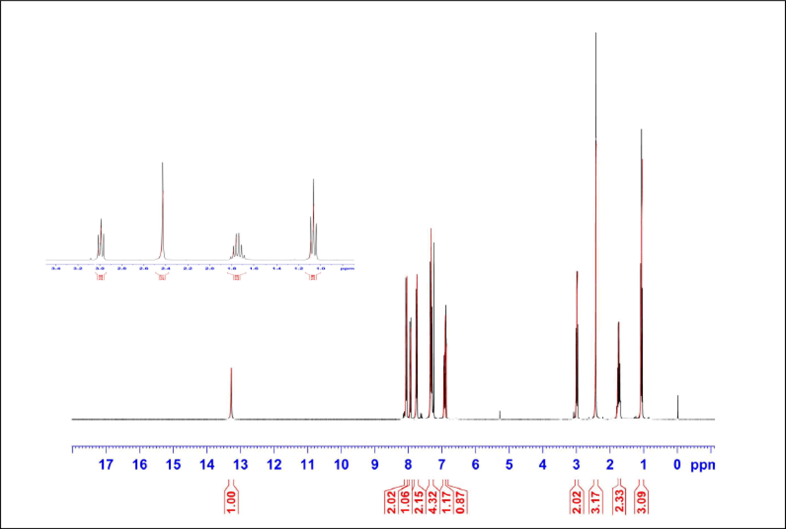 Ijms 12 03182f5 1024