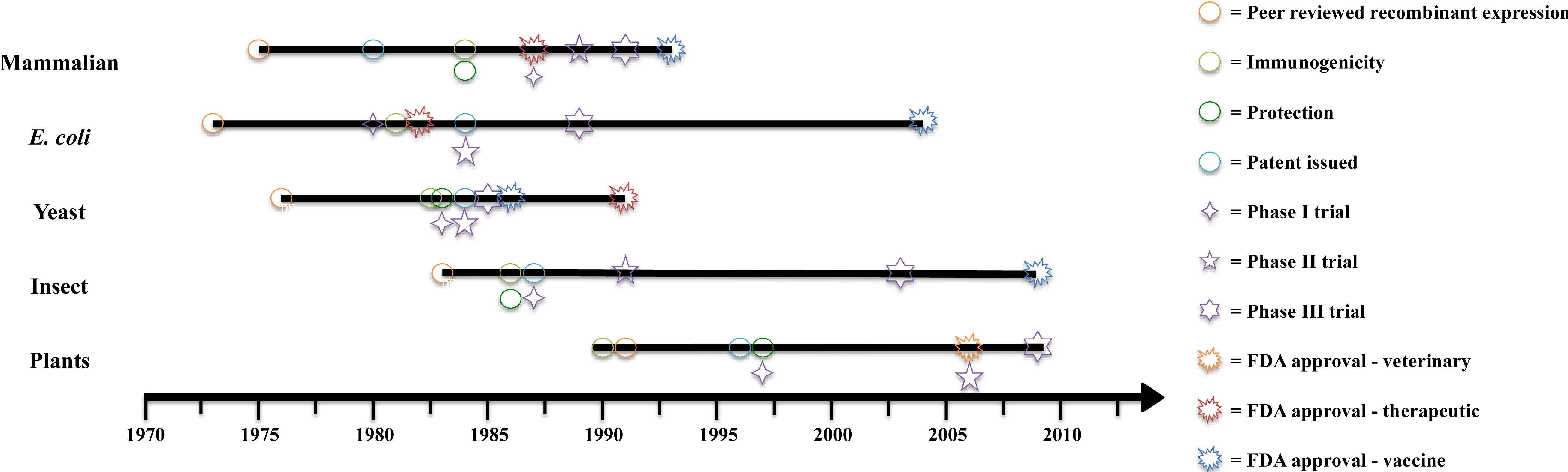 Ijms 12 03220f1 1024