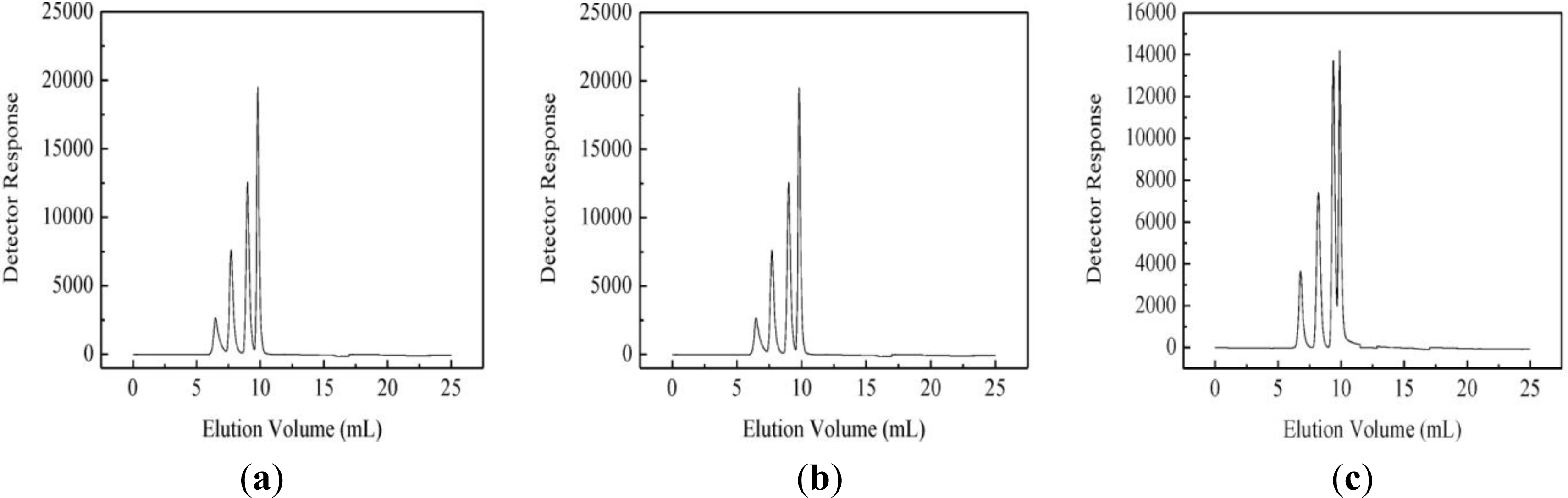 Ijms 12 03288f1a 1024