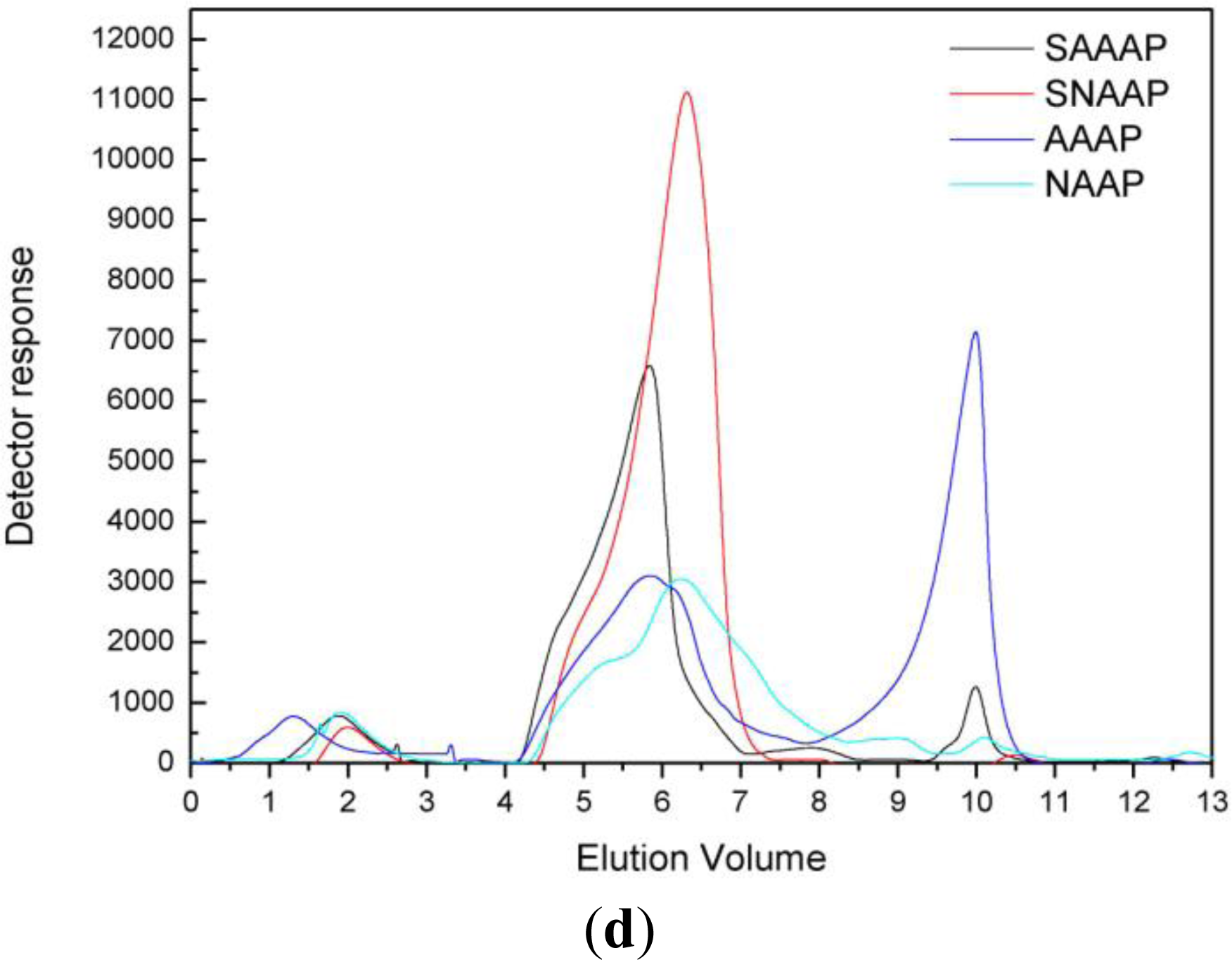 Ijms 12 03288f1b 1024