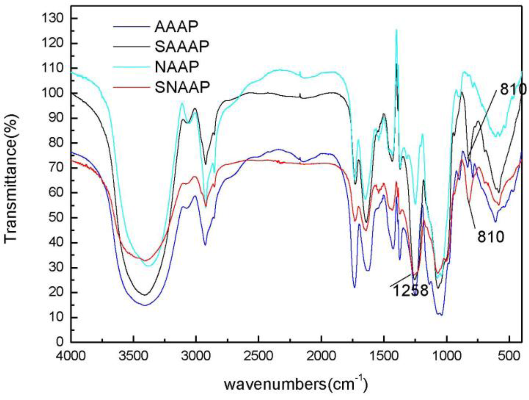 Ijms 12 03288f2 1024