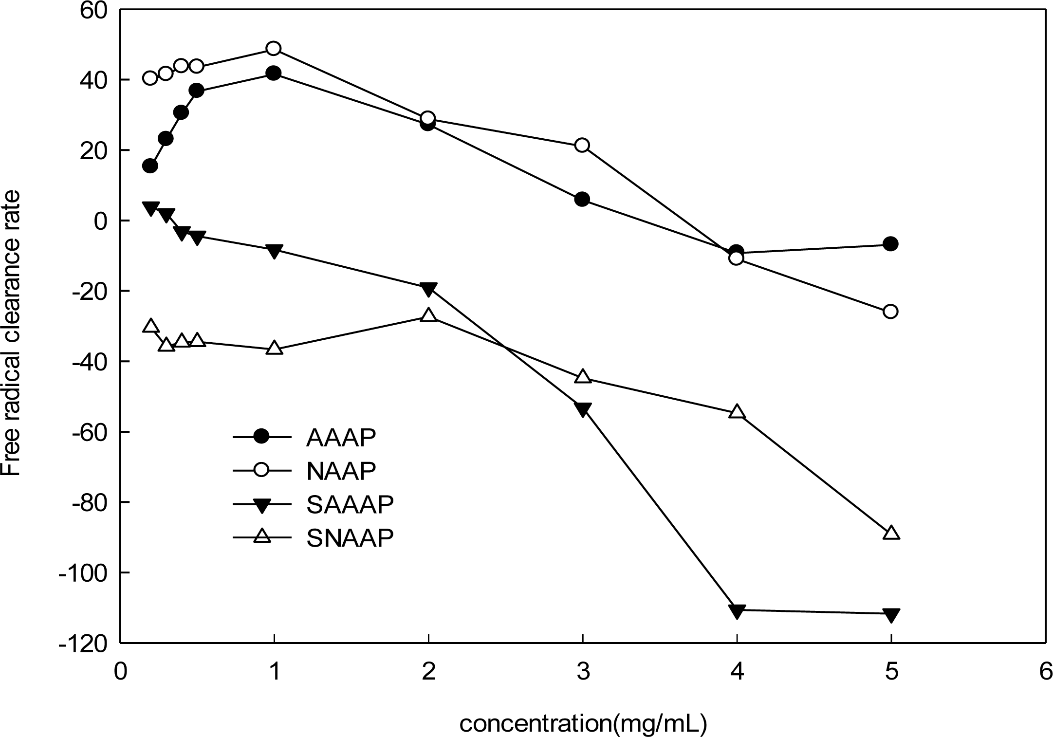 Ijms 12 03288f4 1024