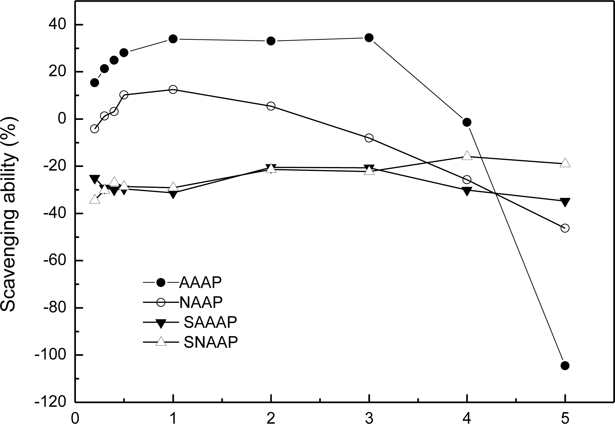 Ijms 12 03288f6 1024