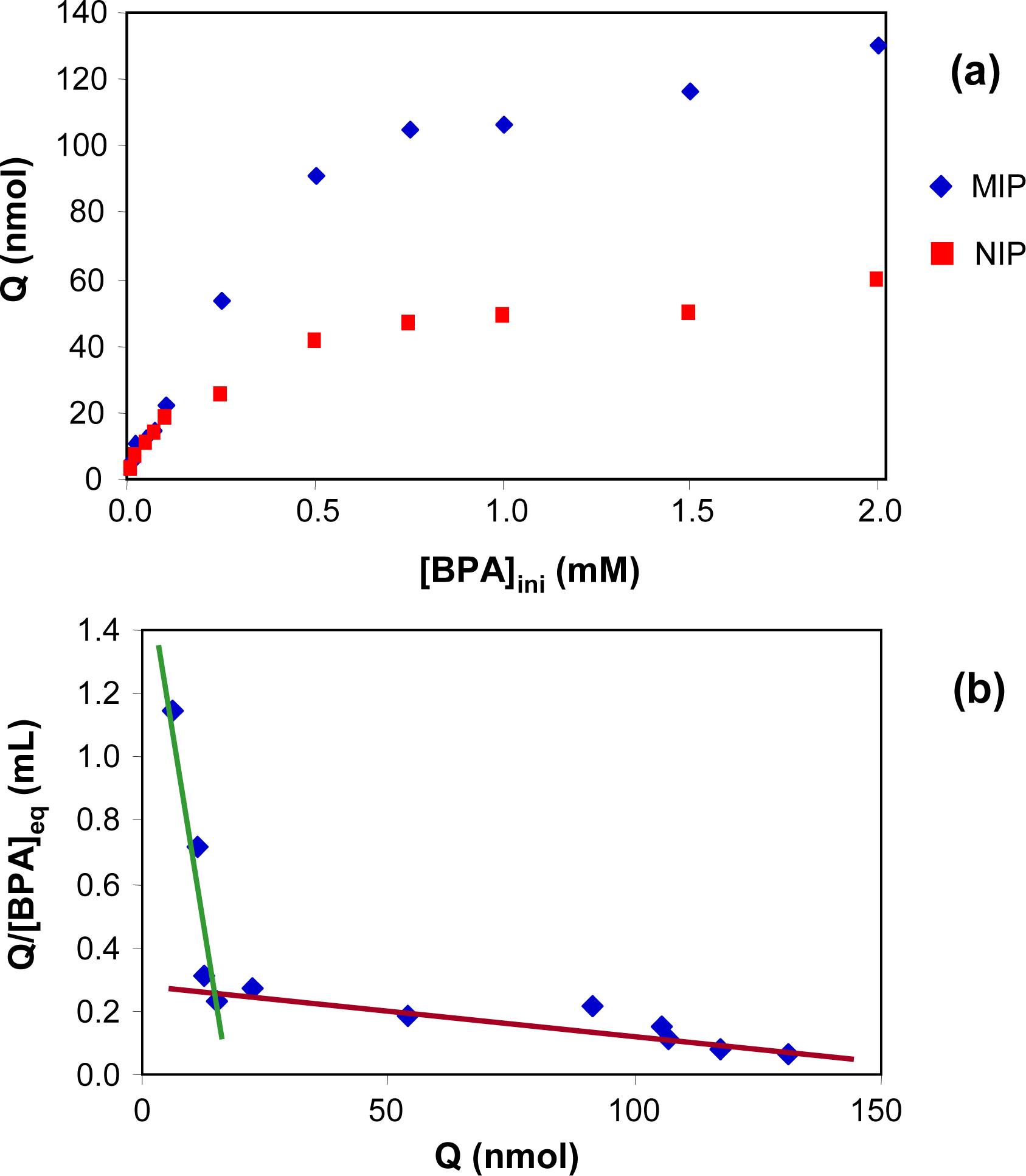 Ijms 12 03322f3 1024