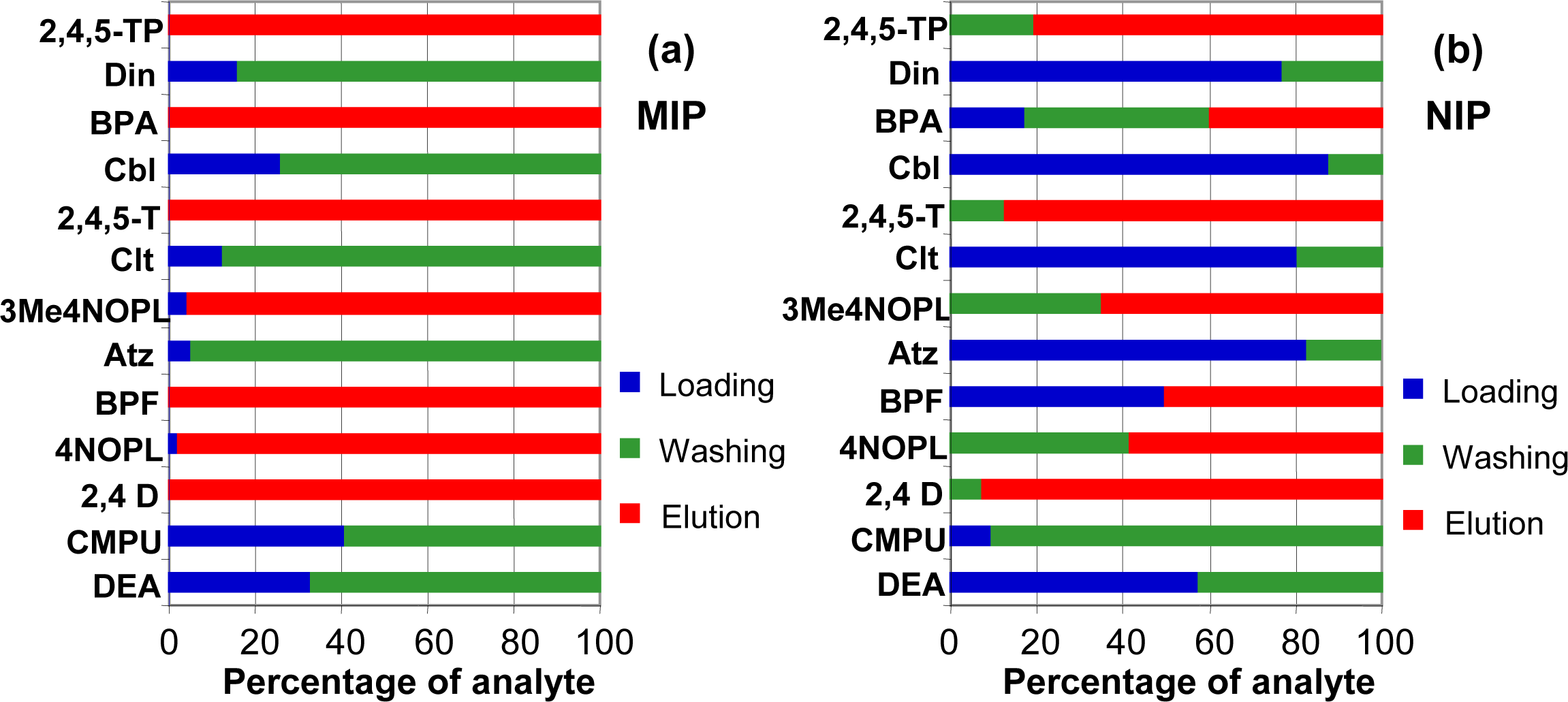 Ijms 12 03322f4 1024