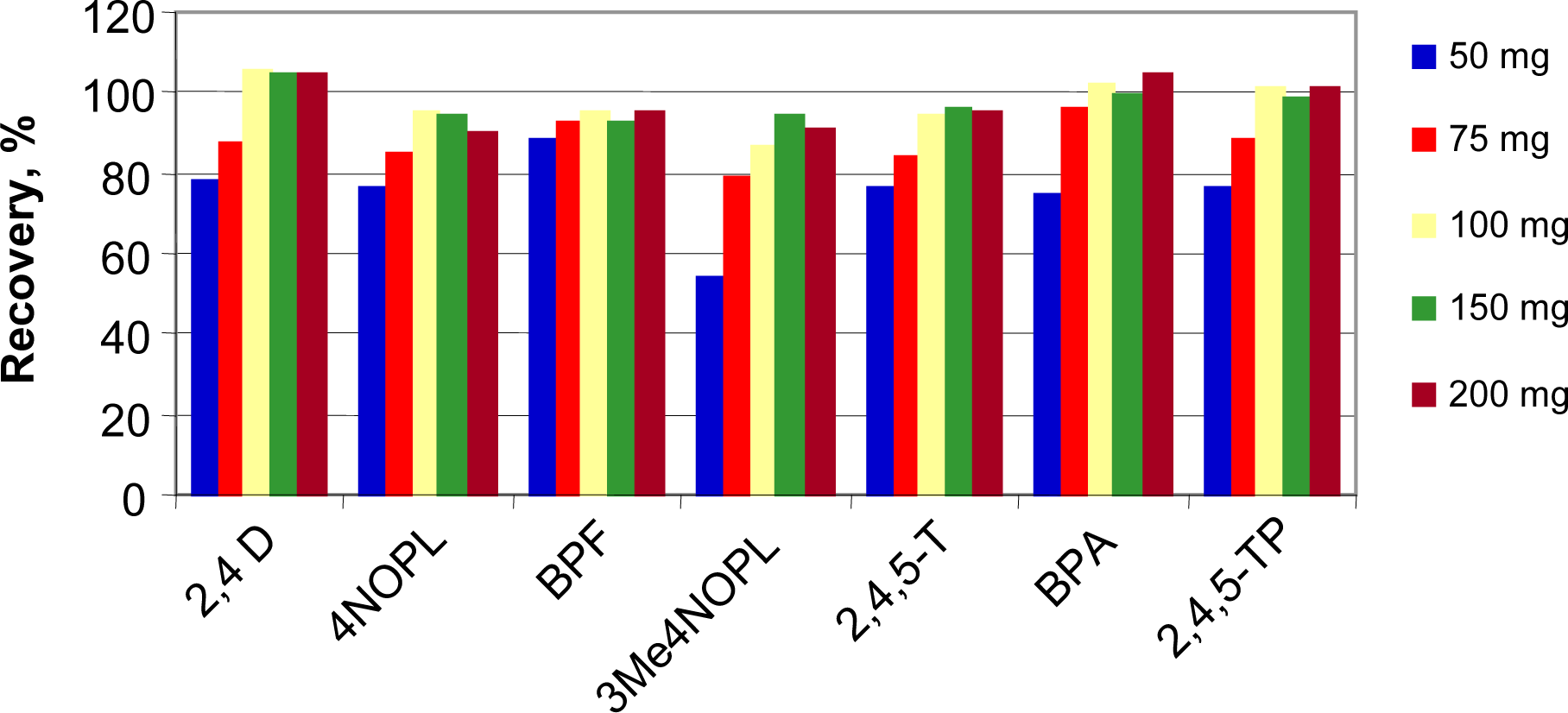 Ijms 12 03322f5 1024