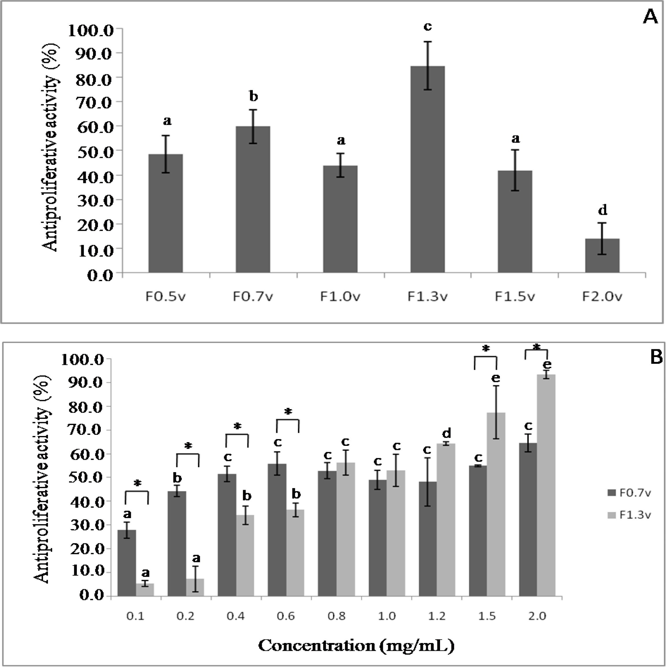 Ijms 12 03352f3 1024