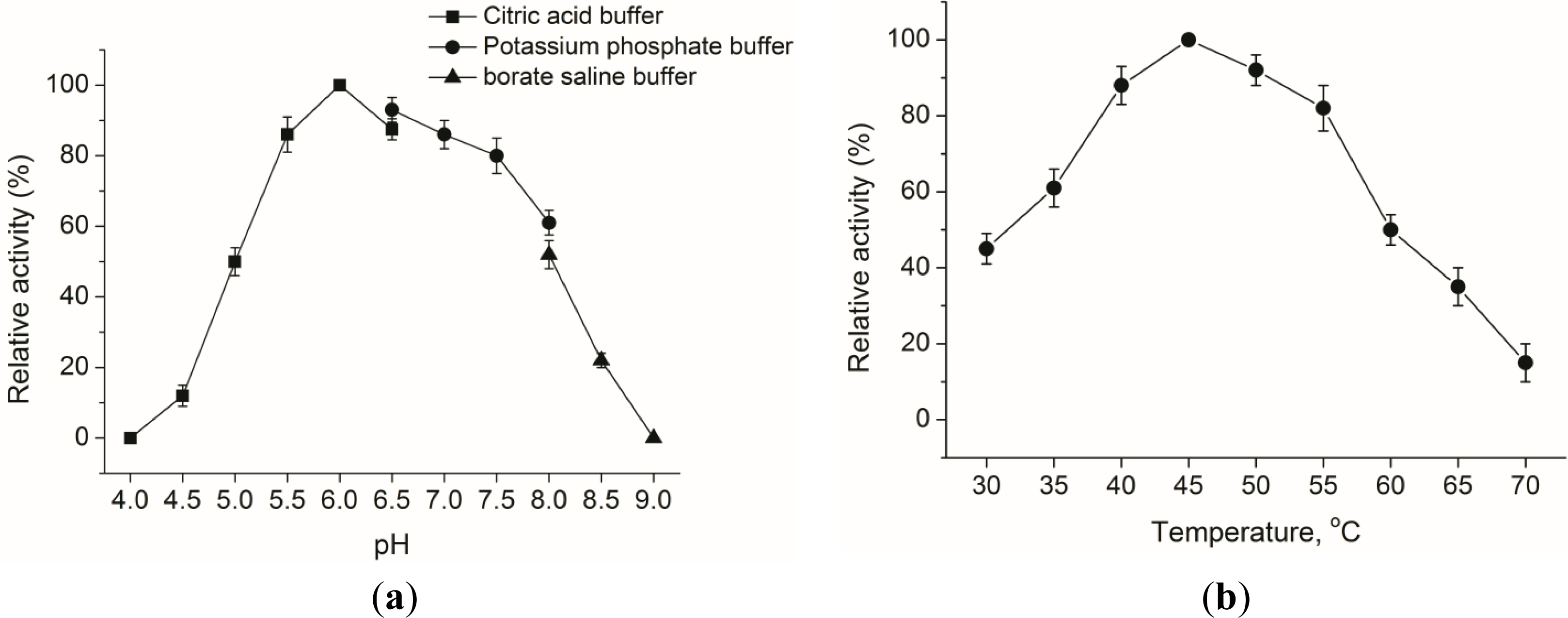 Ijms 12 03366f2 1024