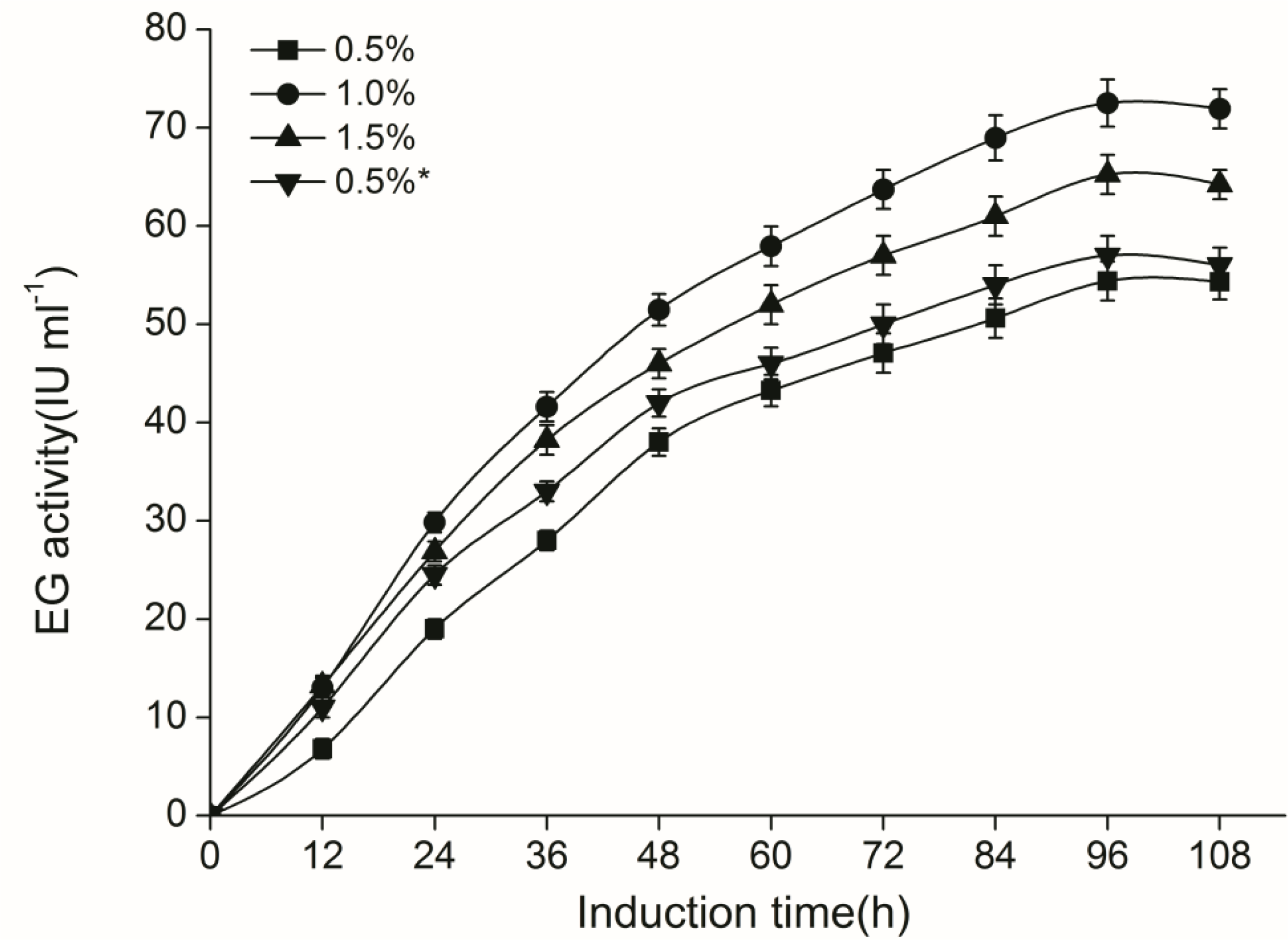 Ijms 12 03366f4 1024