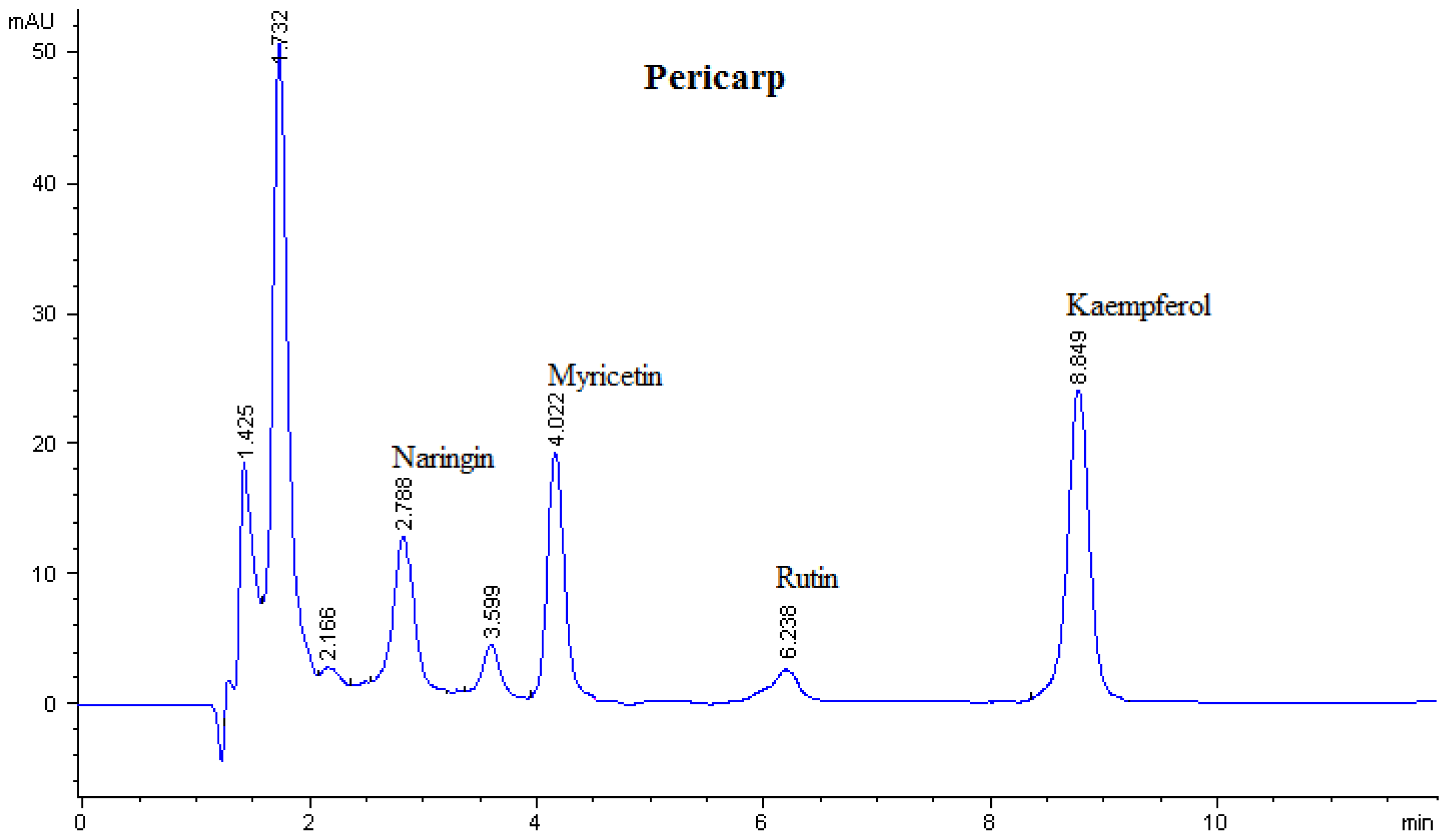 Ijms 12 03422f1 1024