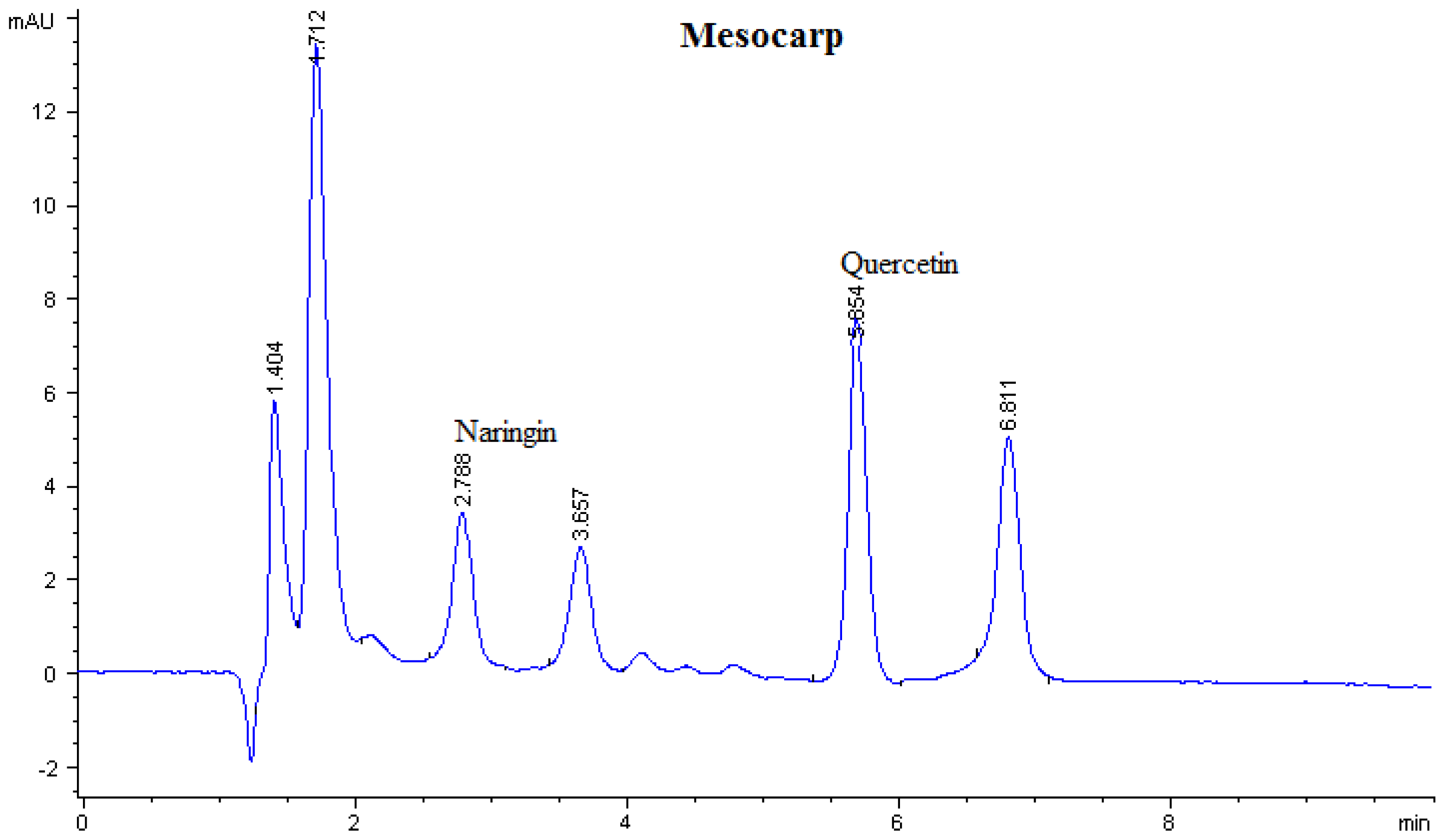 Ijms 12 03422f2 1024