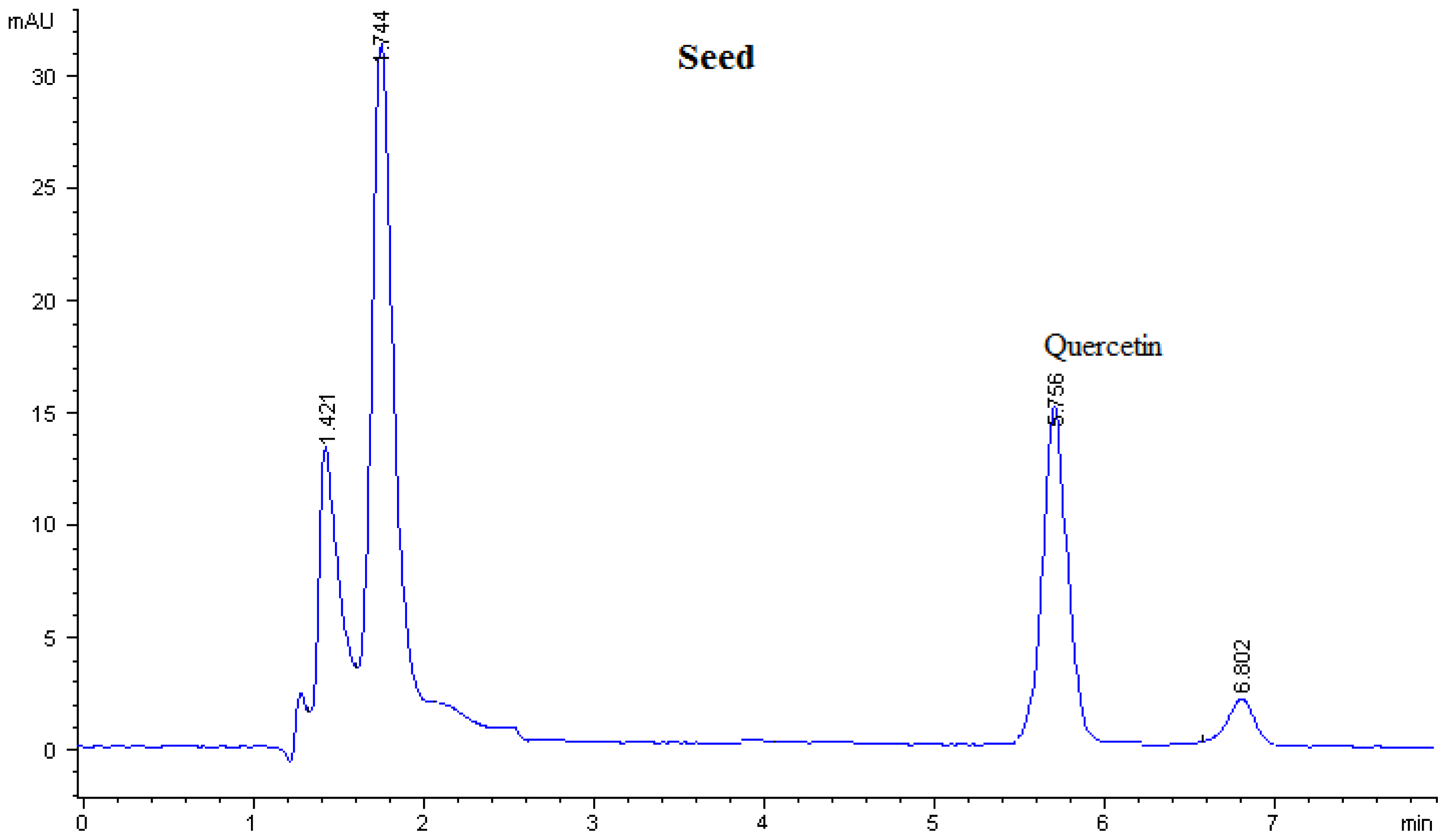 Ijms 12 03422f3 1024