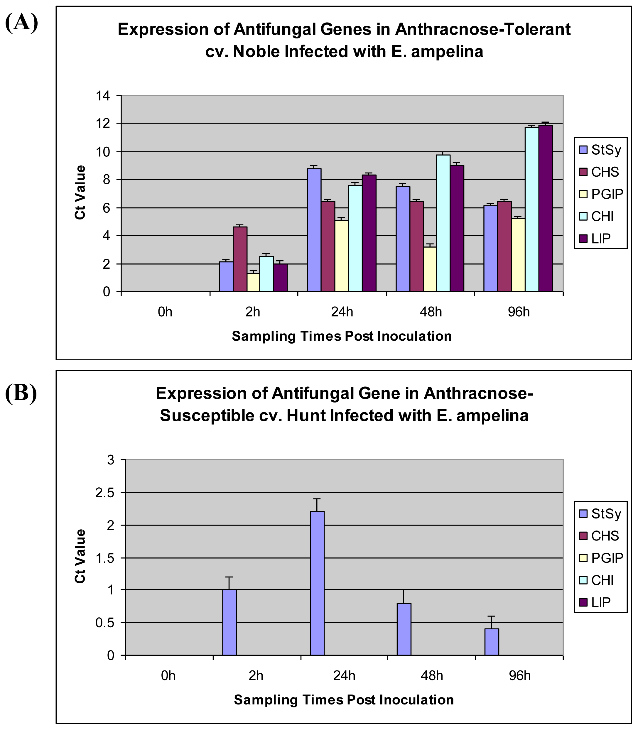 Ijms 12 03473f2 1024
