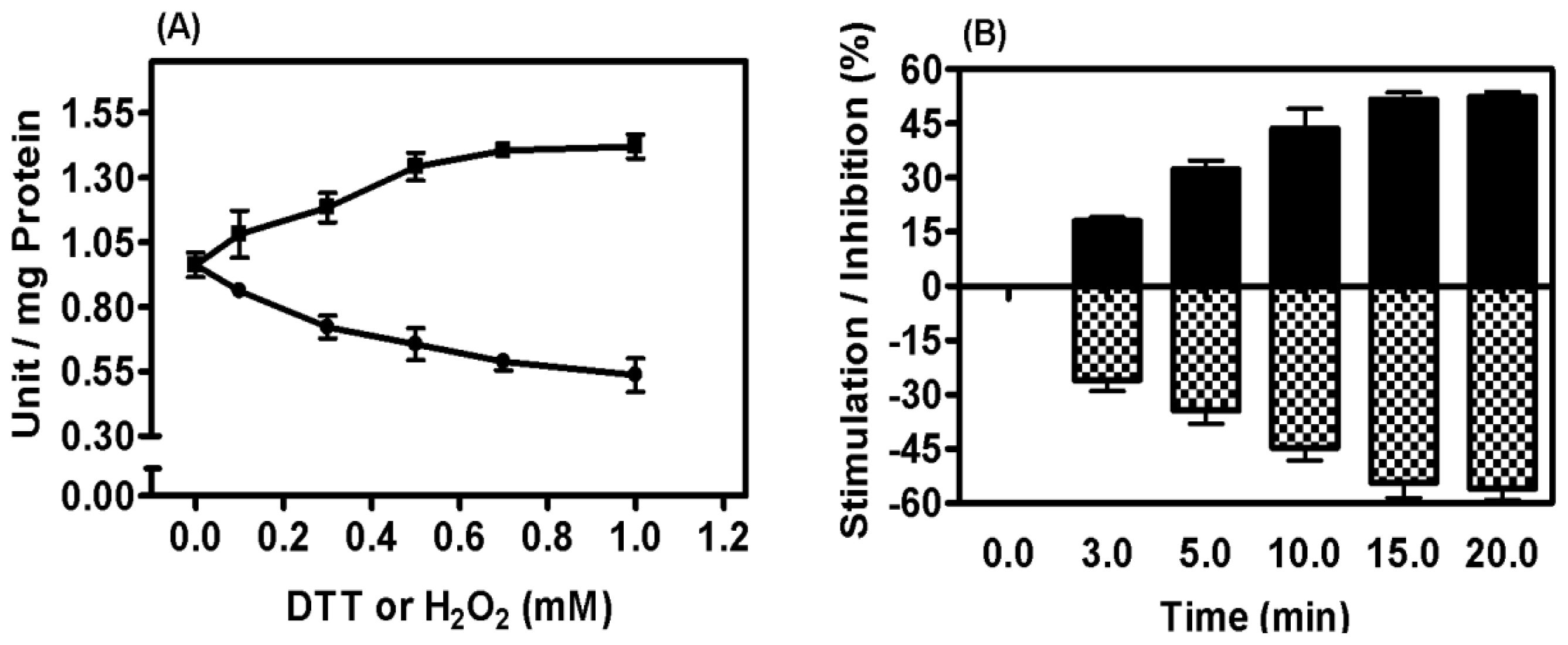 Ijms 12 03525f4 1024