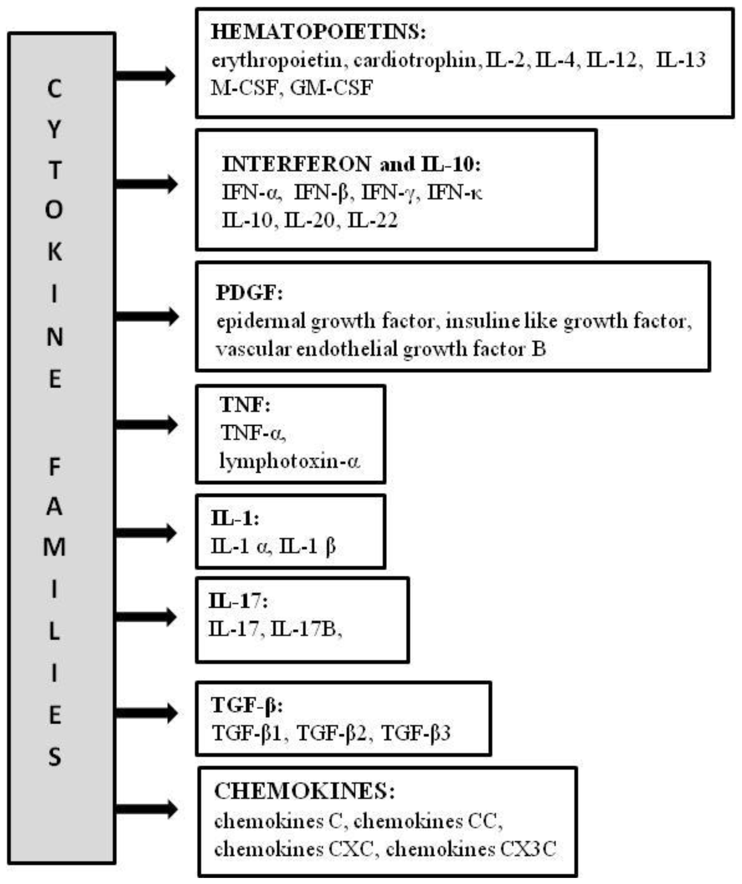 Ijms 12 03536f1 1024