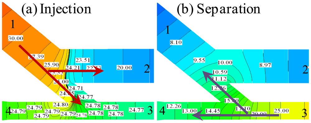 Ijms 12 03594f2 1024