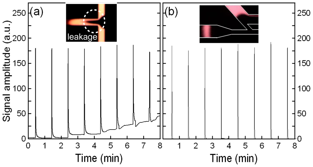 Ijms 12 03594f3 1024